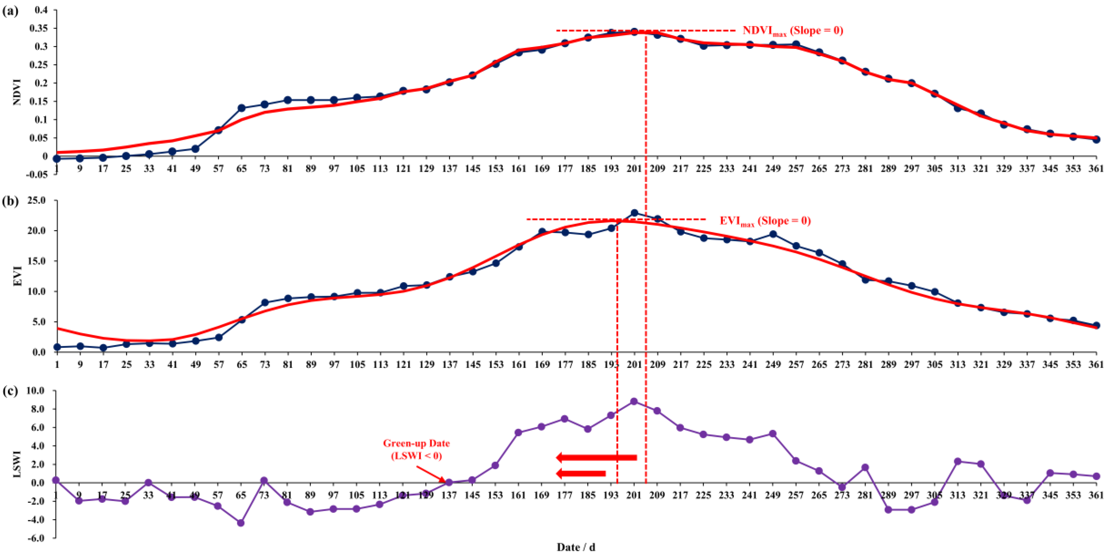 Remotesensing 14 03443 g002