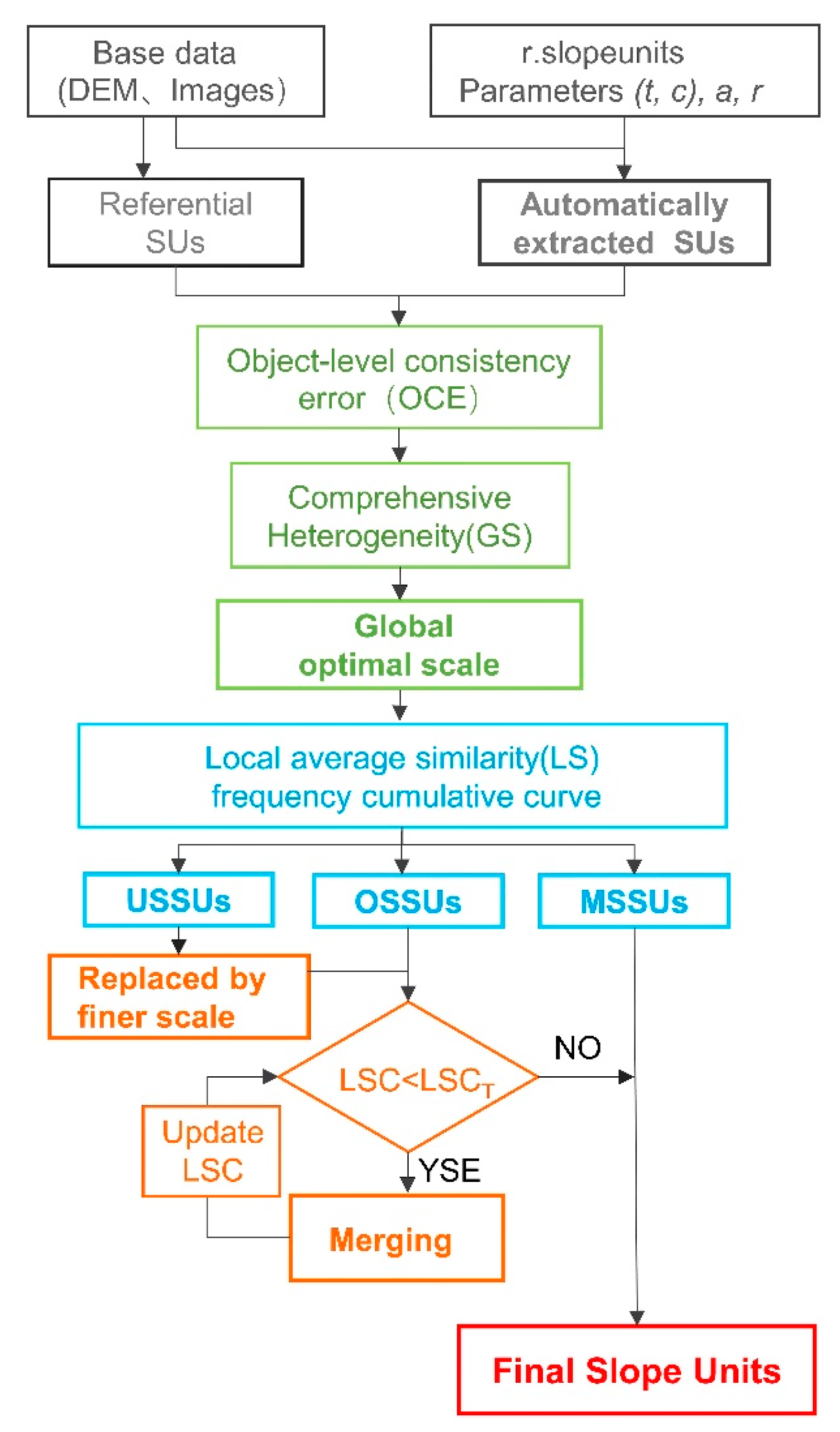 Remotesensing 14 03444 g004