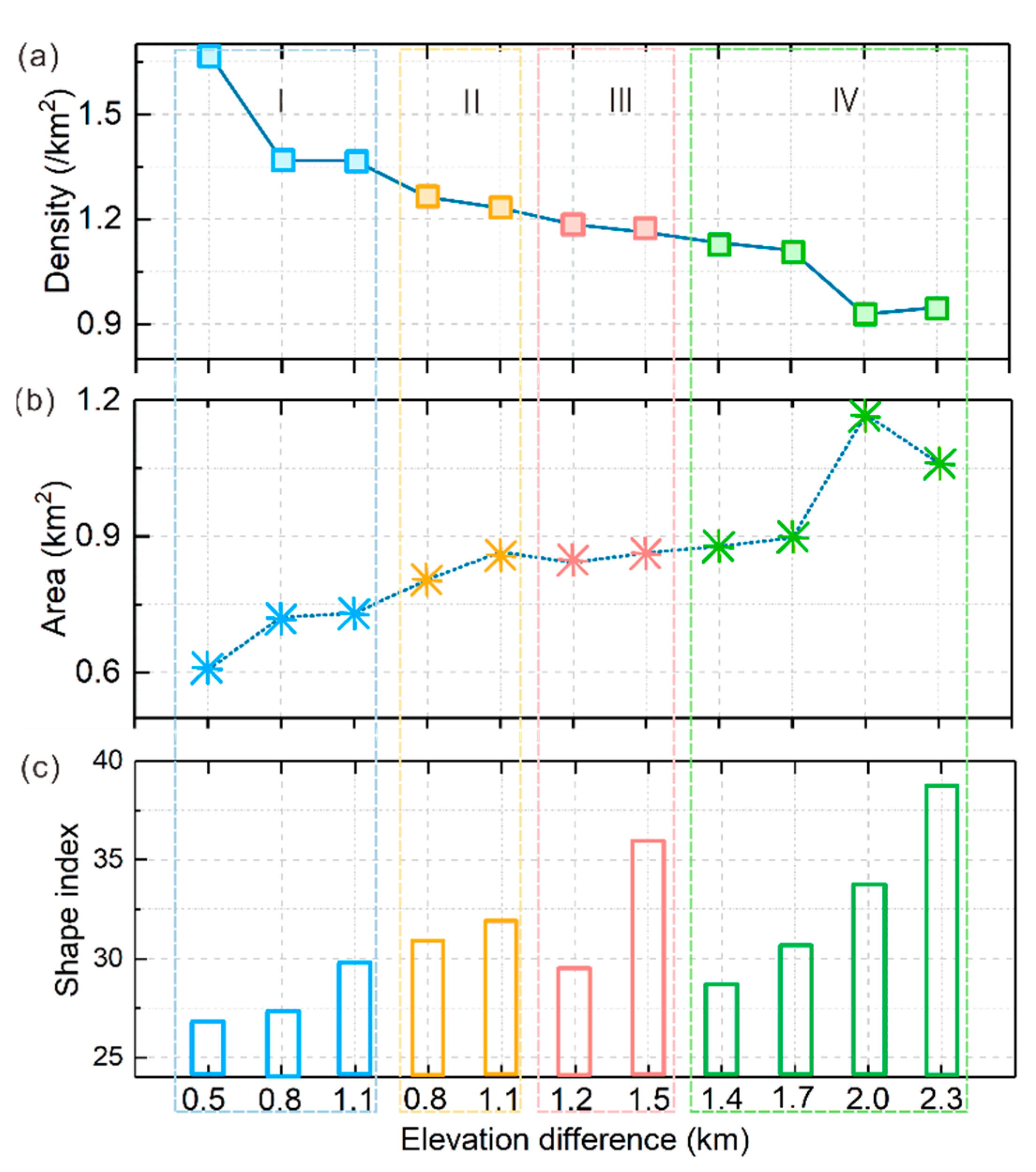 Remotesensing 14 03444 g012