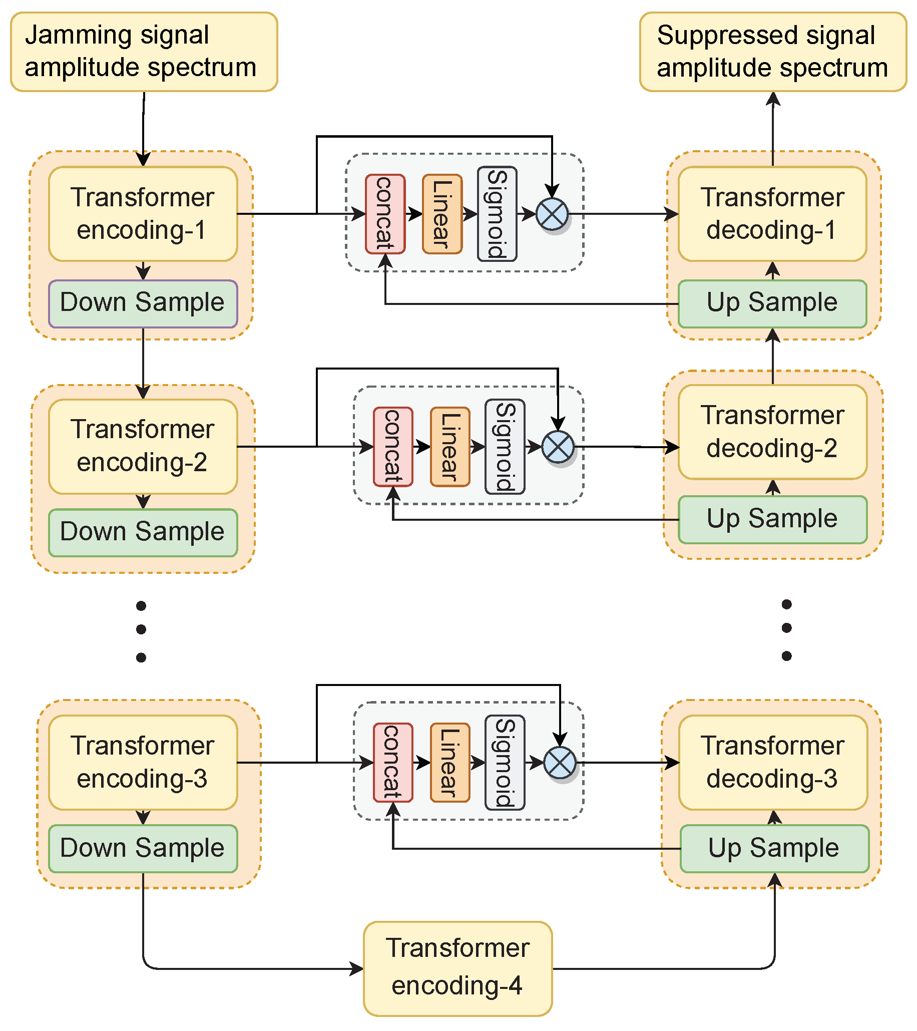 Remotesensing 14 03445 g005 550
