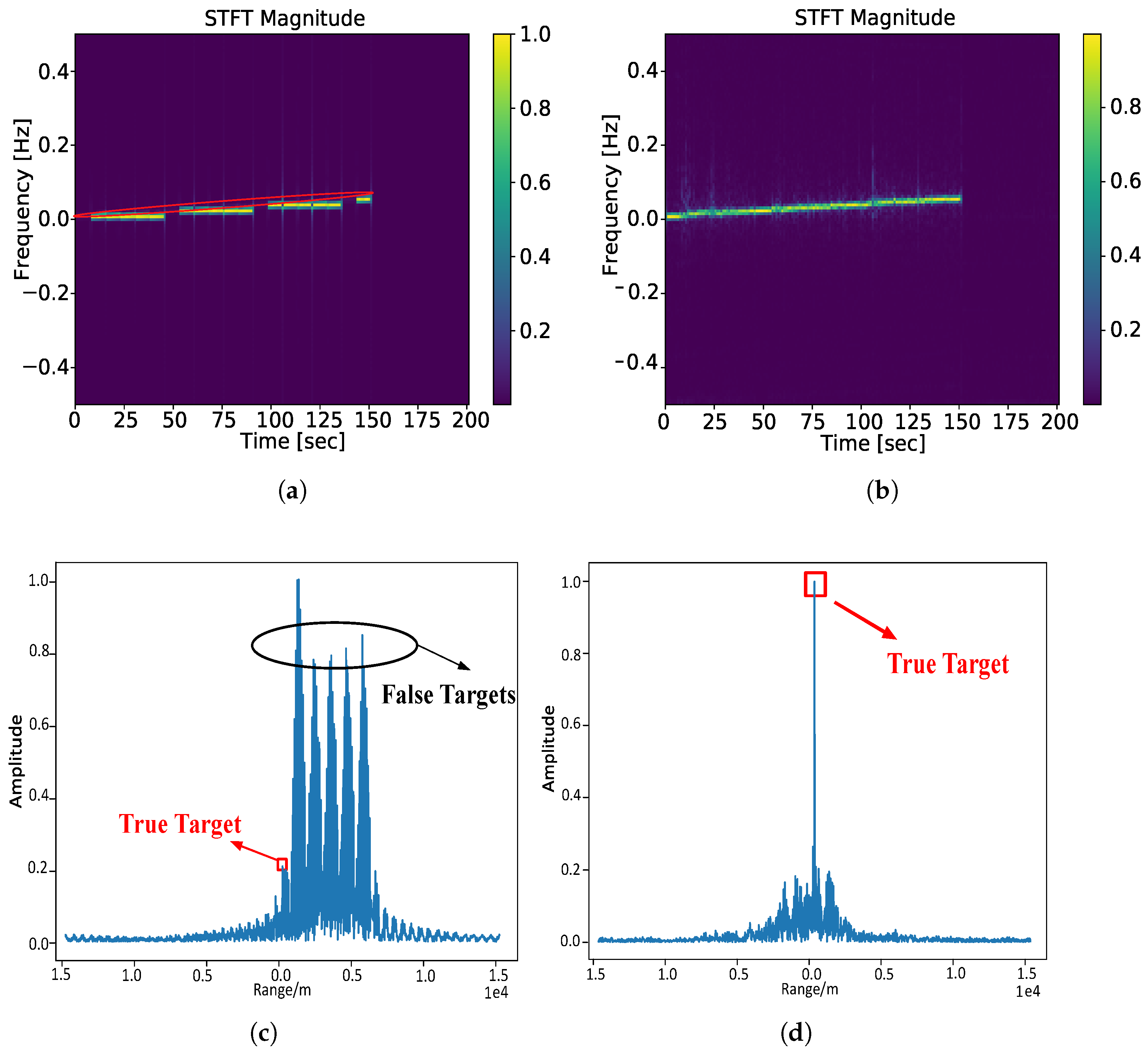 Remotesensing 14 03445 g007 550