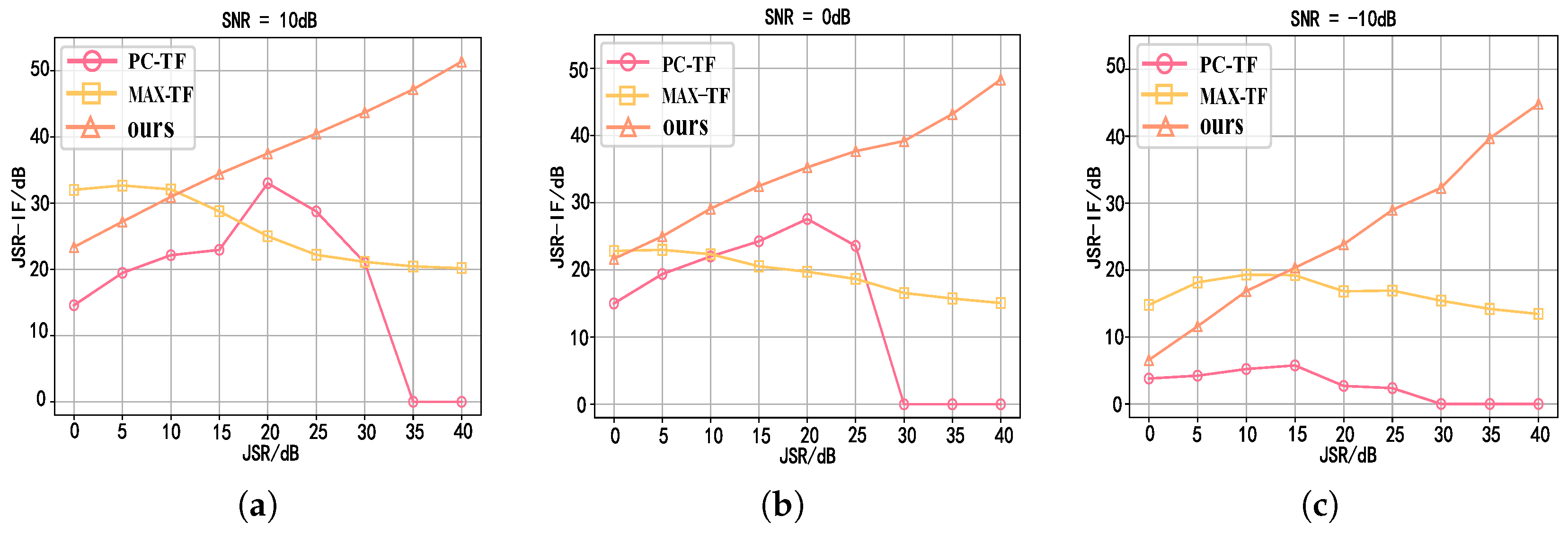 Remotesensing 14 03445 g009 550