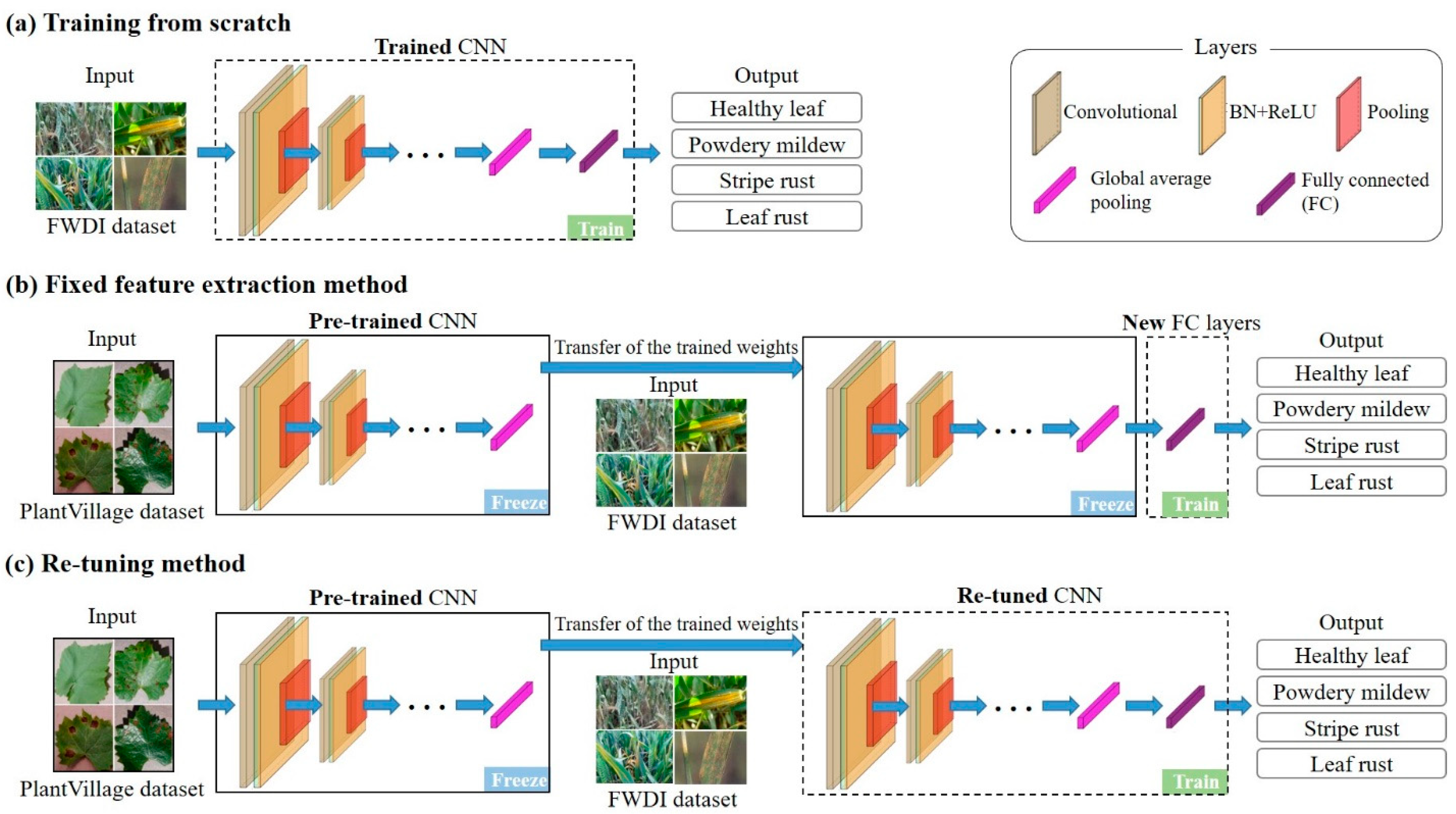 Remotesensing 14 03446 g003