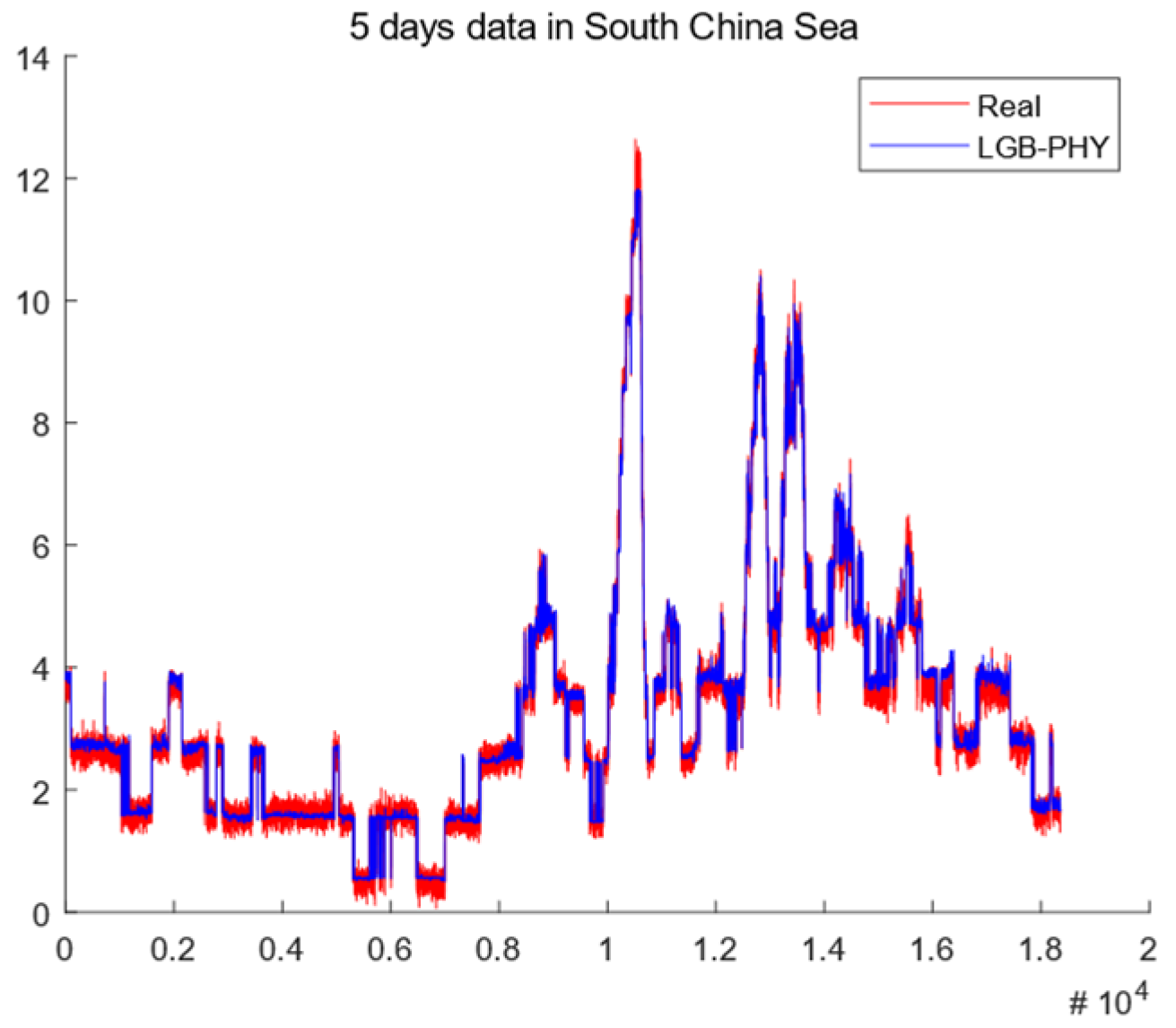 Remotesensing 14 03448 g008