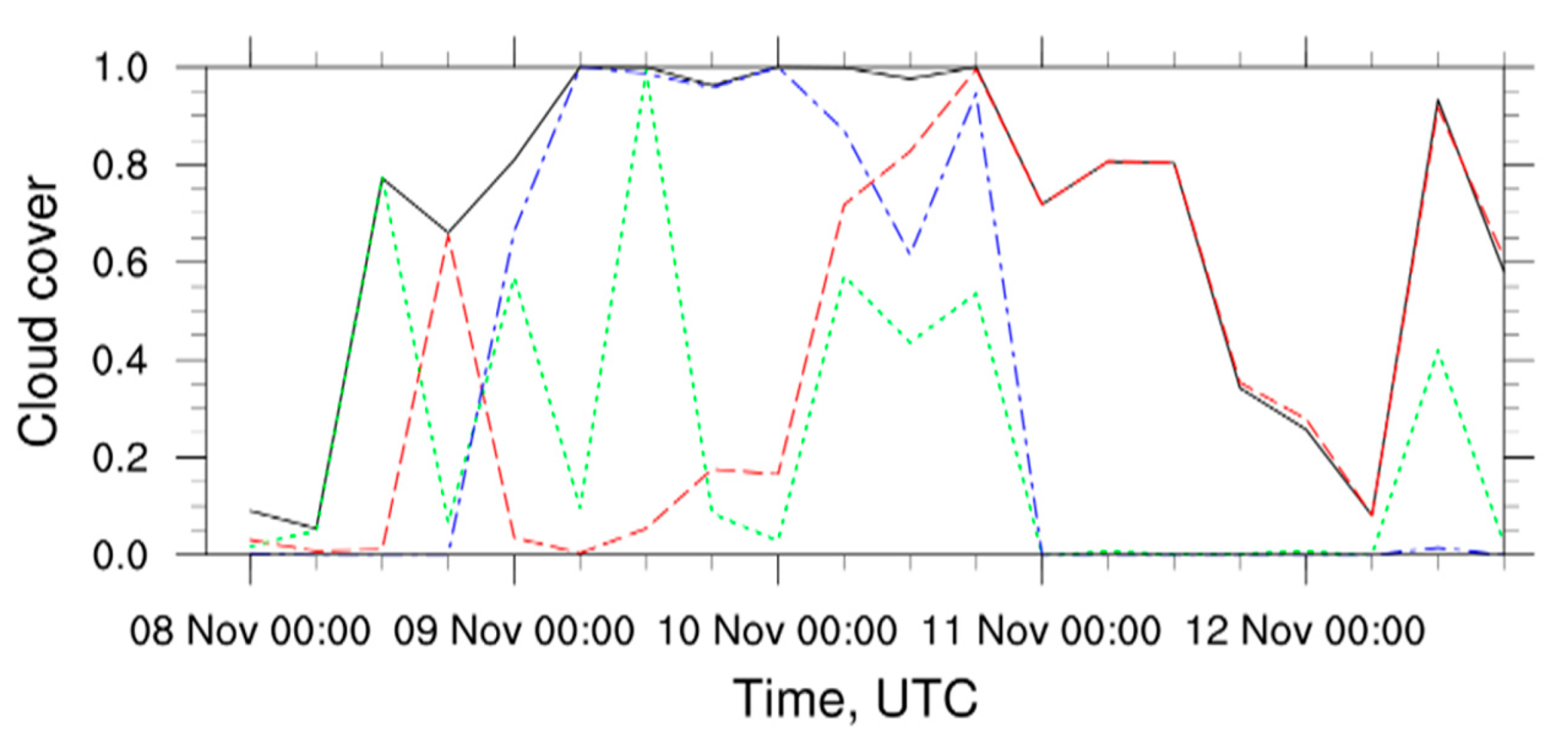 Remotesensing 14 03449 g004