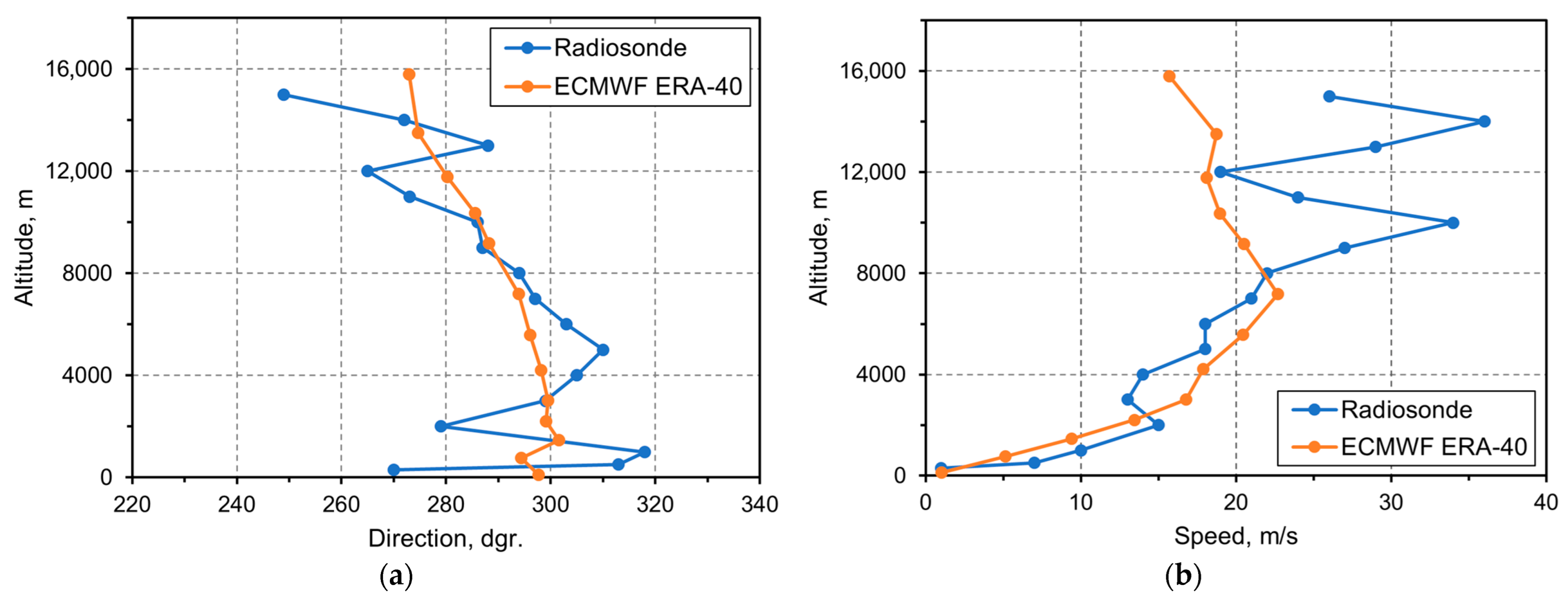 Remotesensing 14 03449 g005