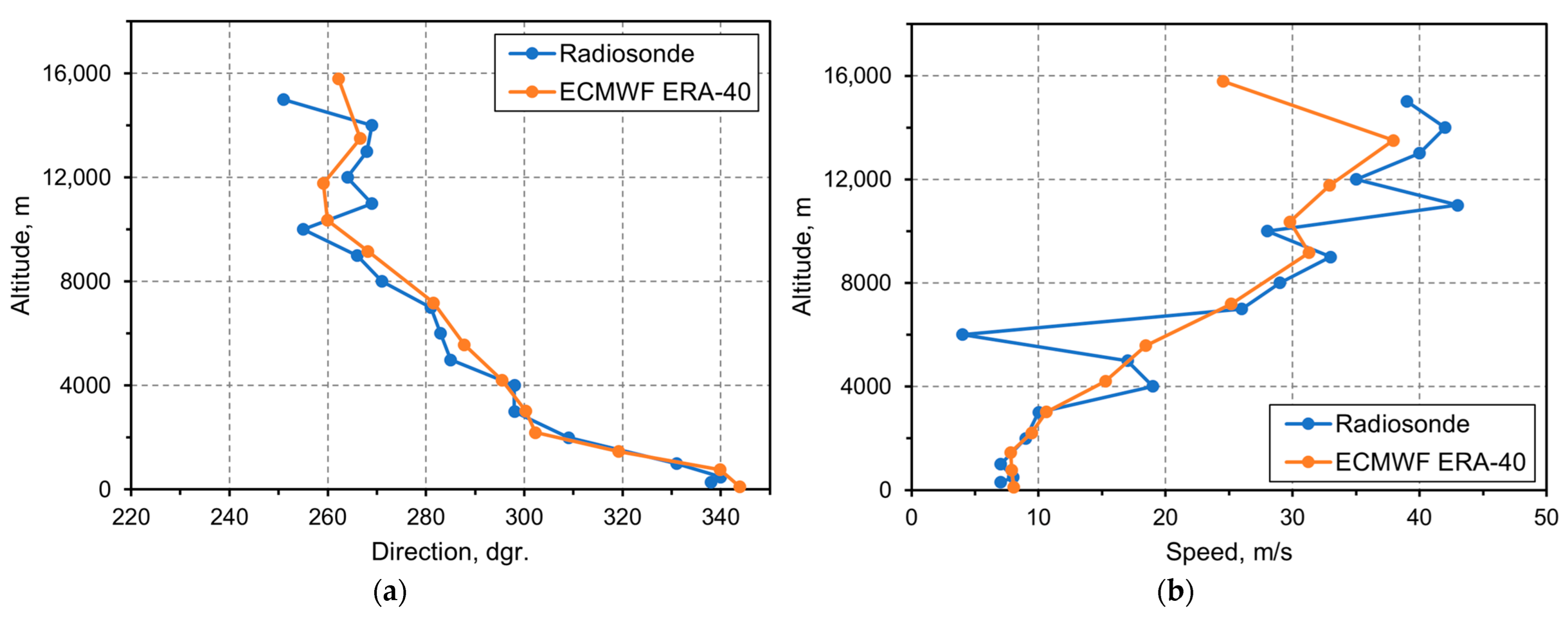 Remotesensing 14 03449 g006