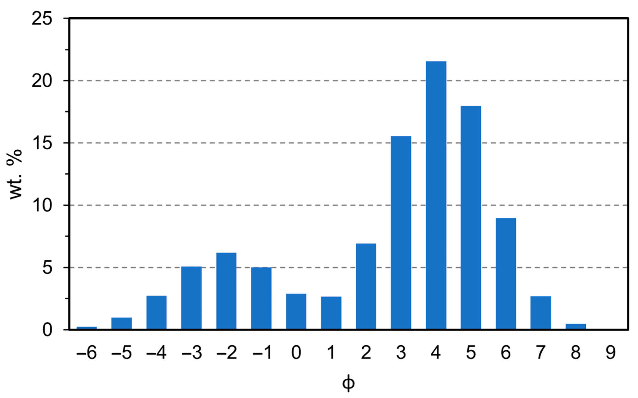 Remotesensing 14 03449 g007