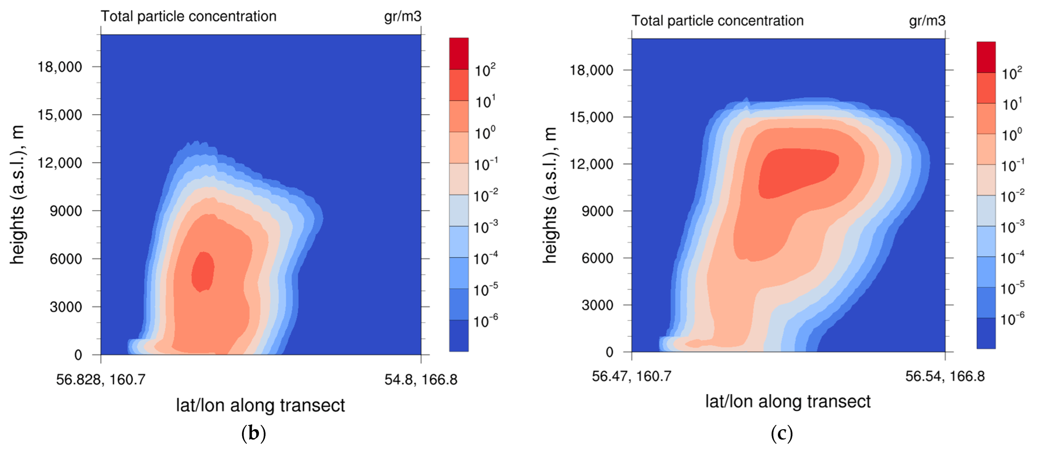 Remotesensing 14 03449 g008b