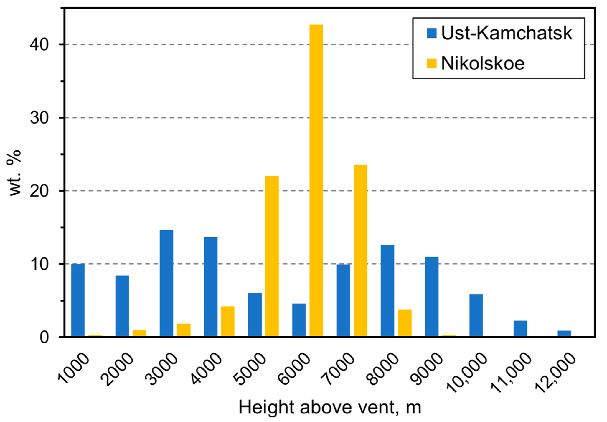 Remotesensing 14 03449 g010