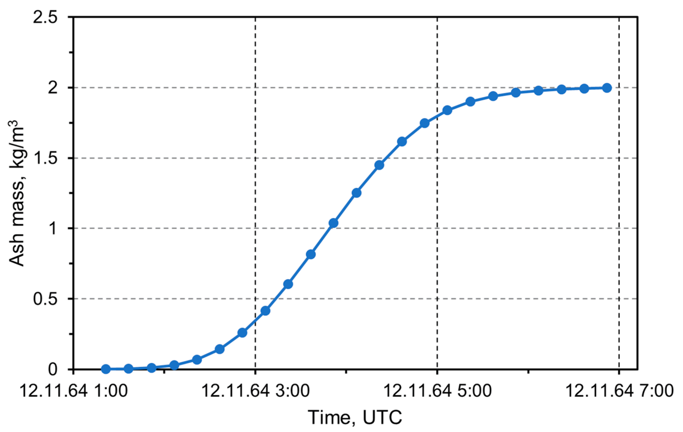 Remotesensing 14 03449 g012