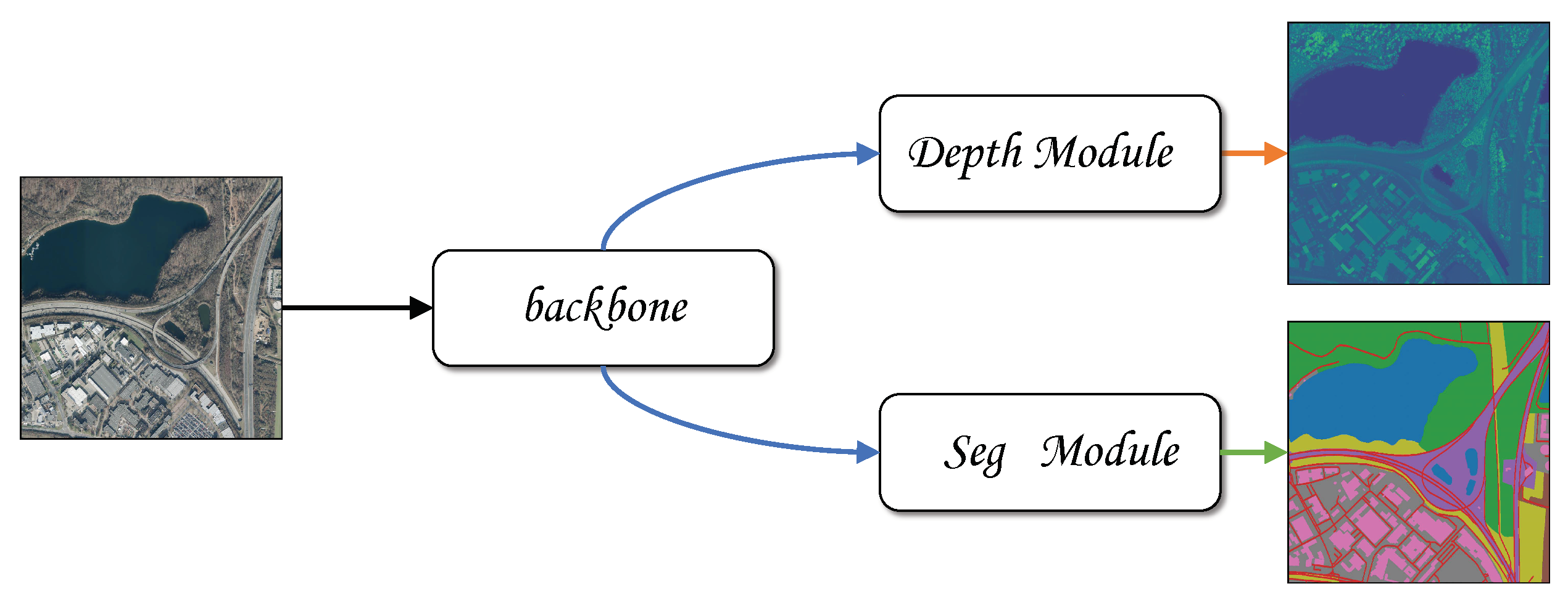 Remotesensing 14 03450 g001 550