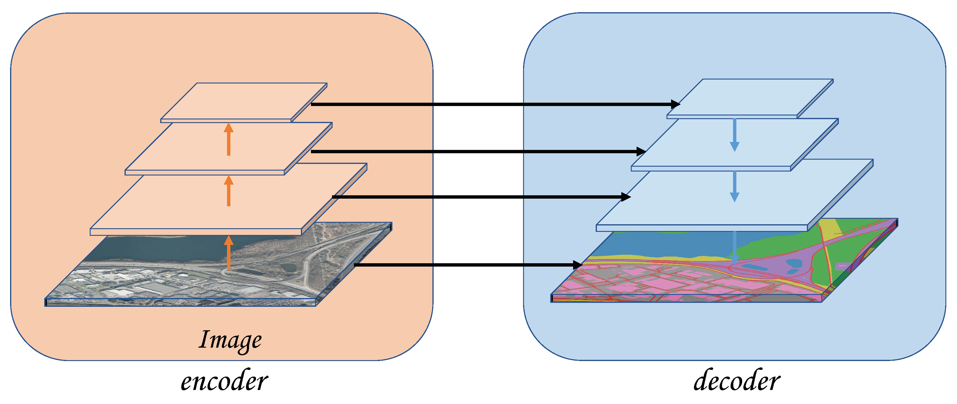 Remotesensing 14 03450 g002 550