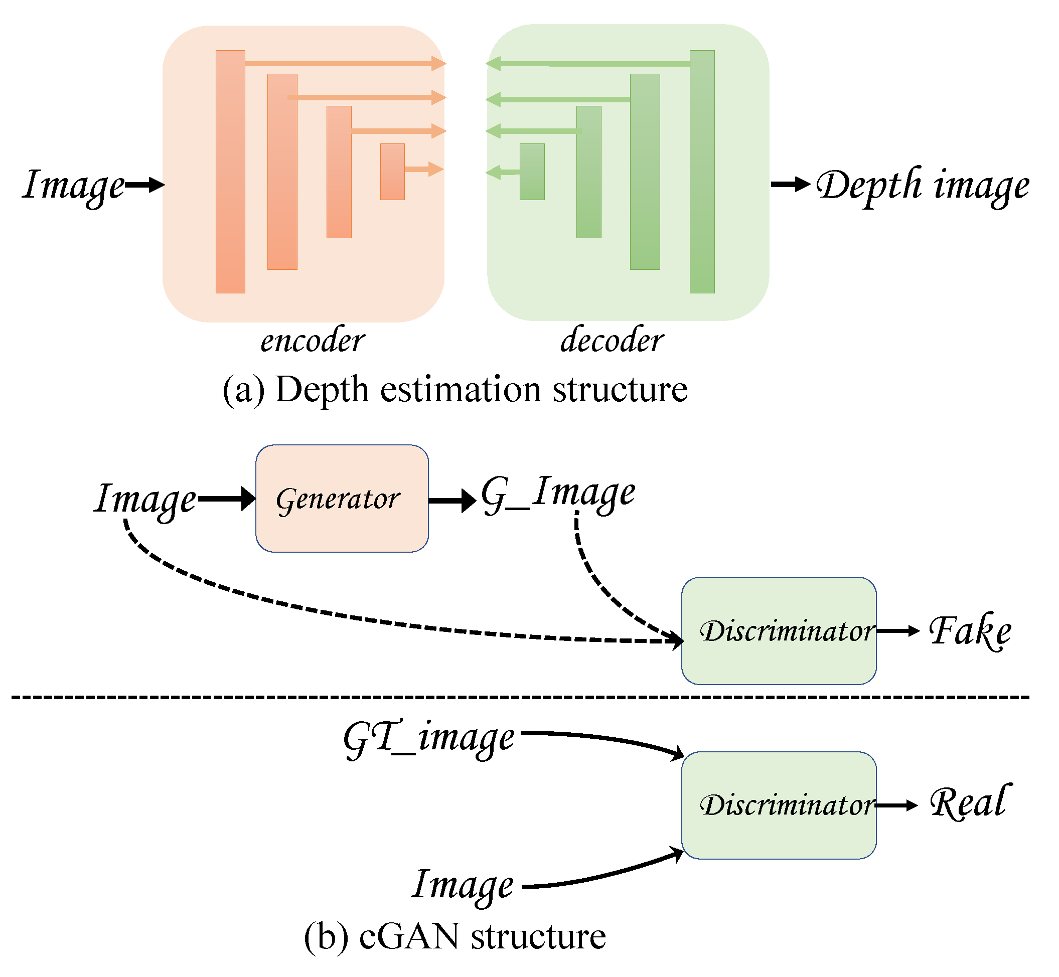 Remotesensing 14 03450 g003 550