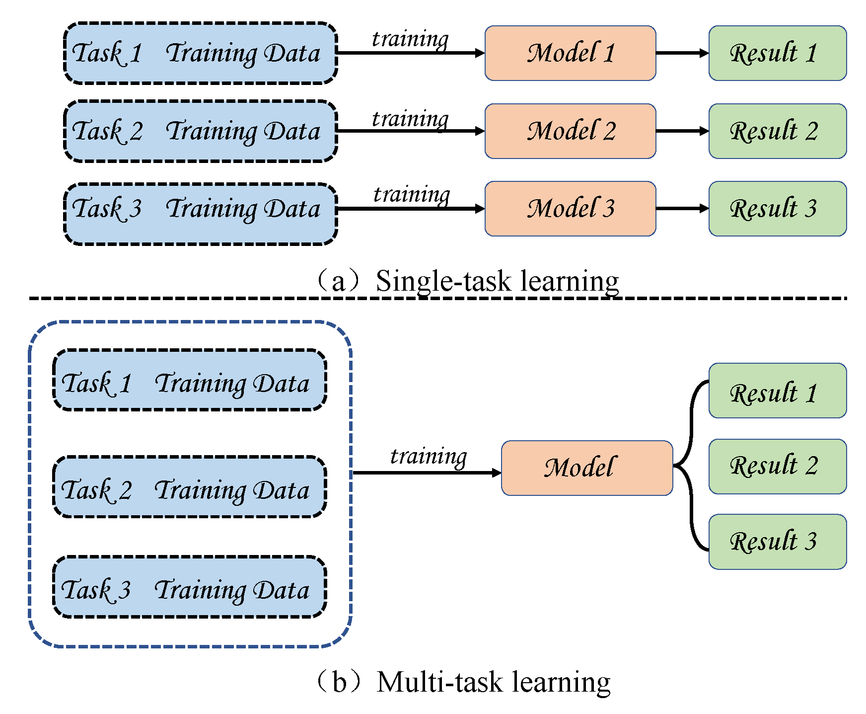 Remotesensing 14 03450 g004 550