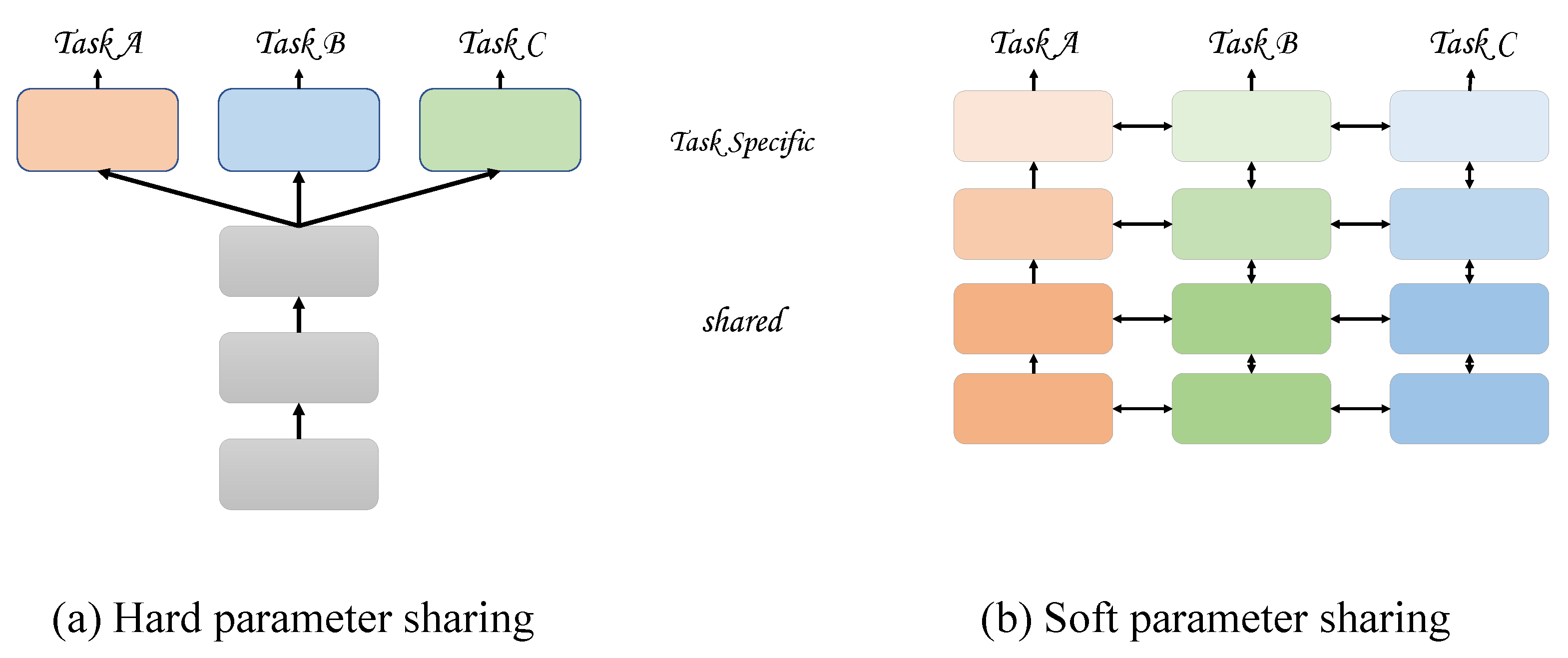 Remotesensing 14 03450 g005 550