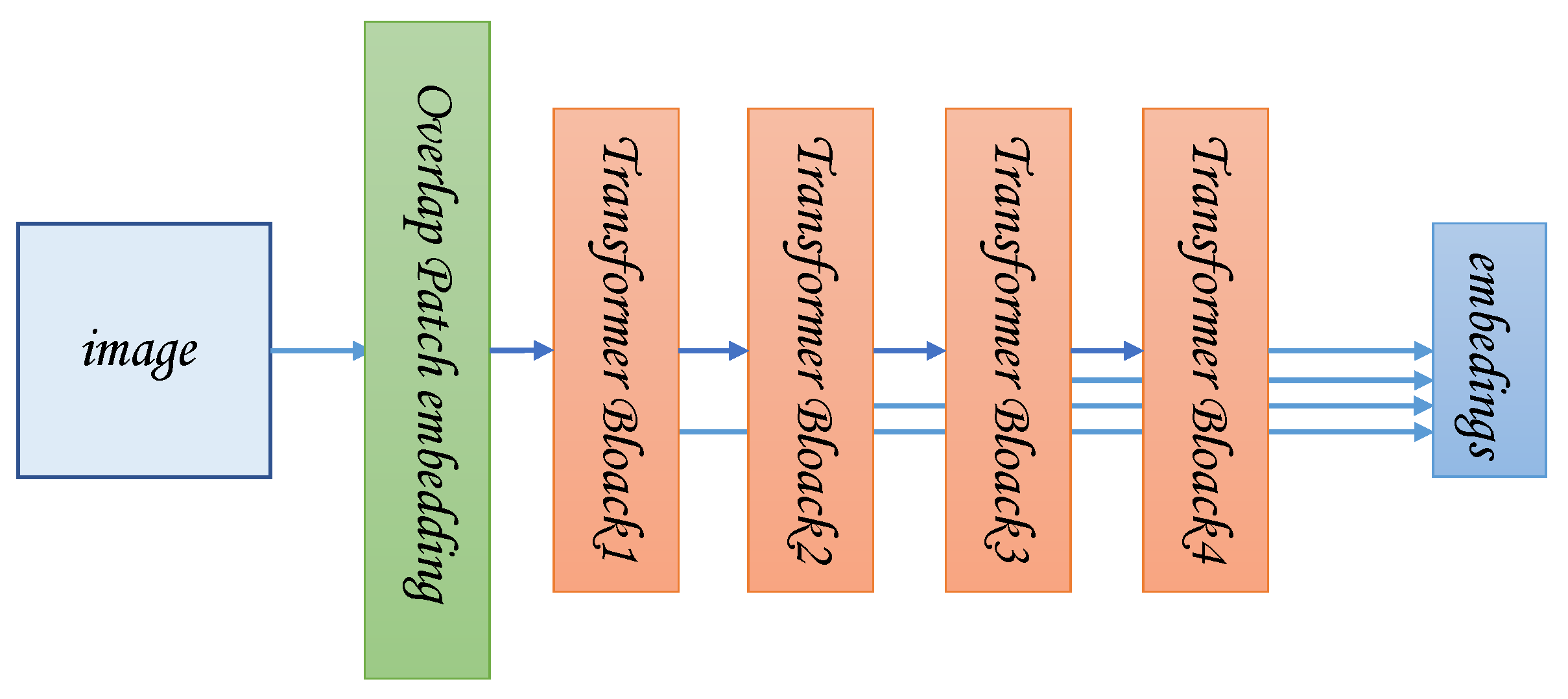 Remotesensing 14 03450 g007 550