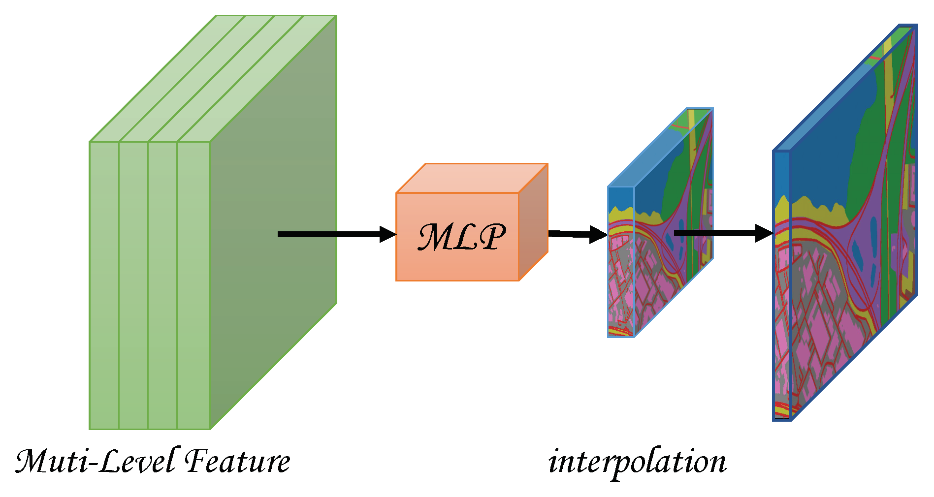 Remotesensing 14 03450 g008 550