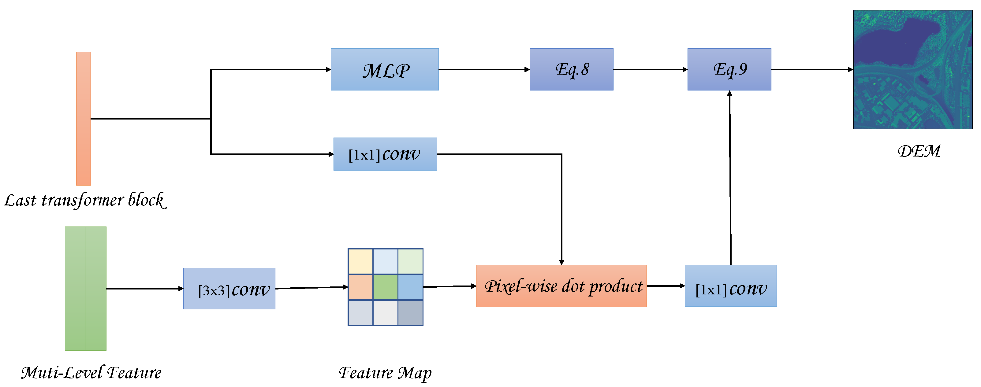 Remotesensing 14 03450 g009 550