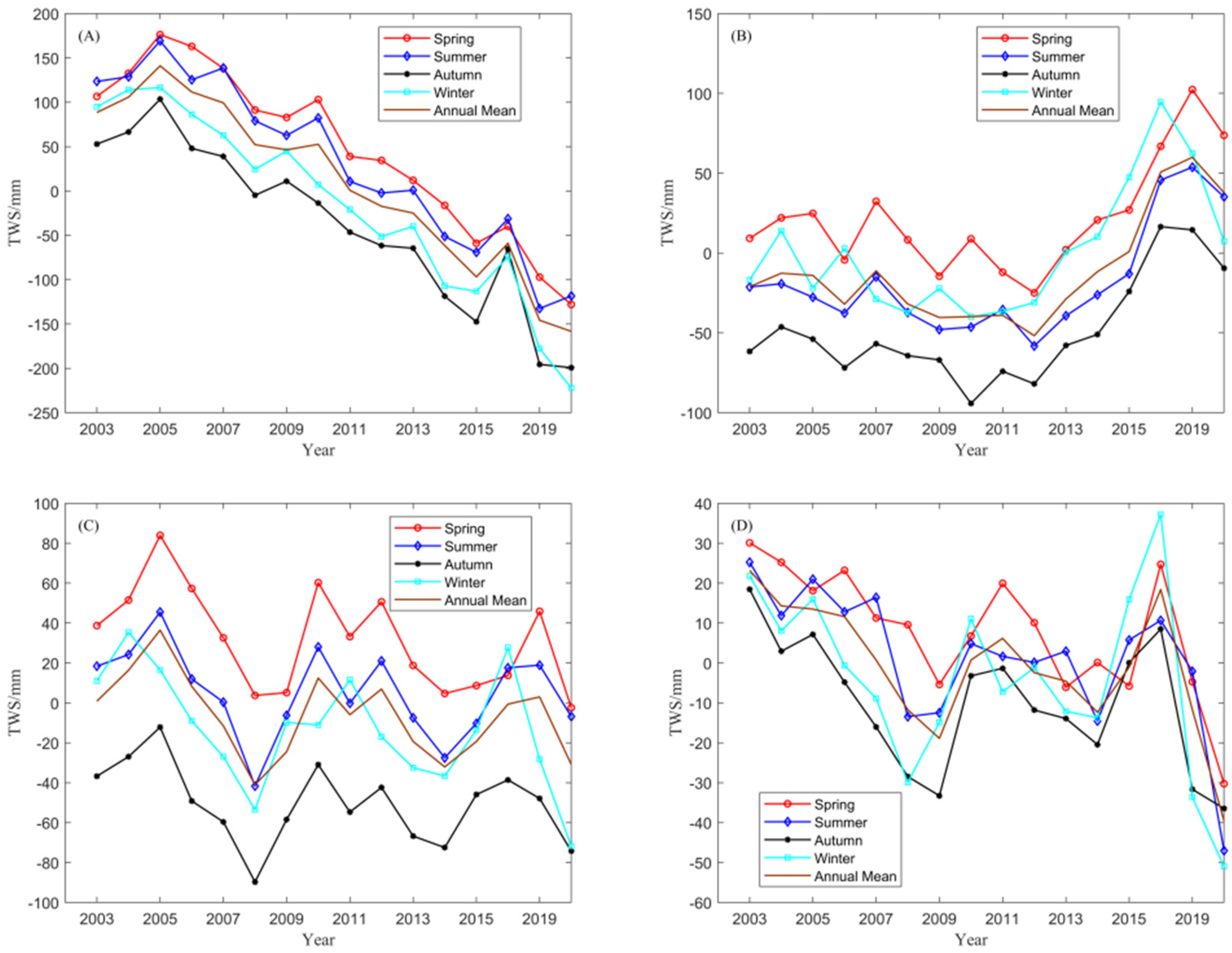 Remotesensing 14 03454 g003