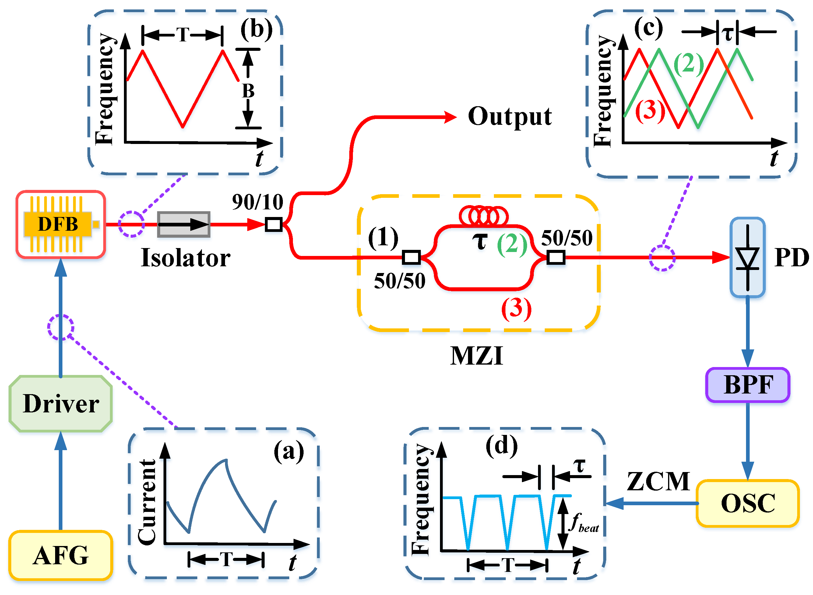 Remotesensing 14 03455 g001 550