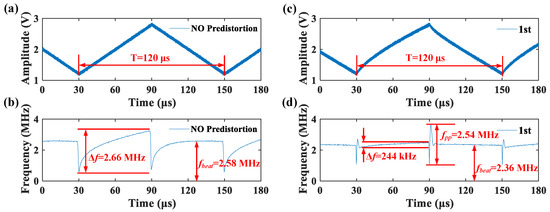 Remote Sensing | An Open Access Journal from MDPI