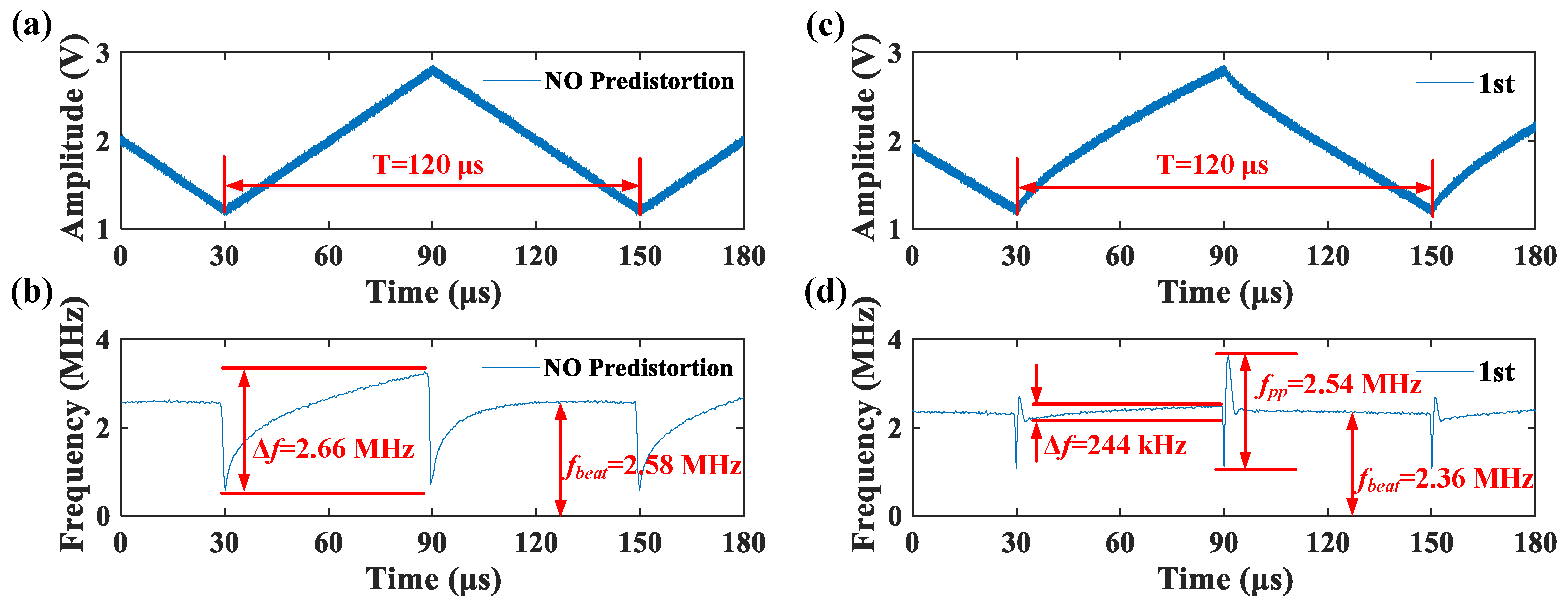 Remotesensing 14 03455 g003 550