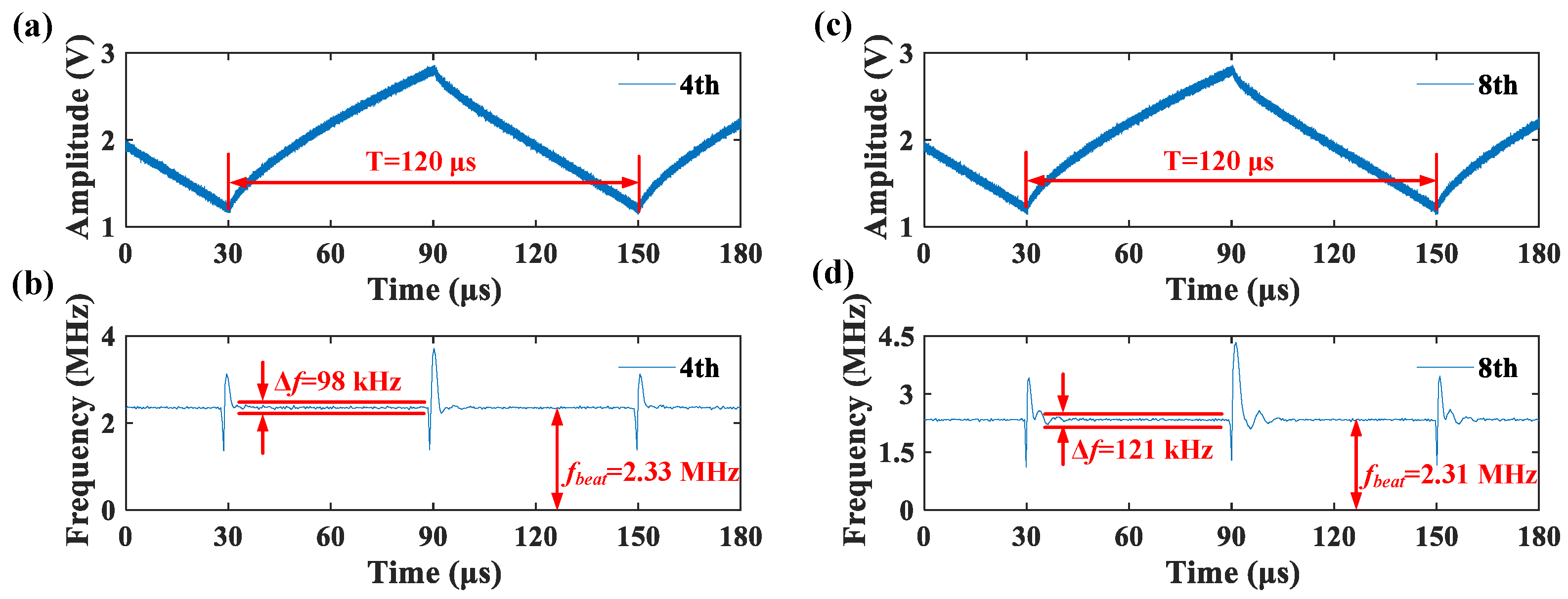 Remotesensing 14 03455 g004 550