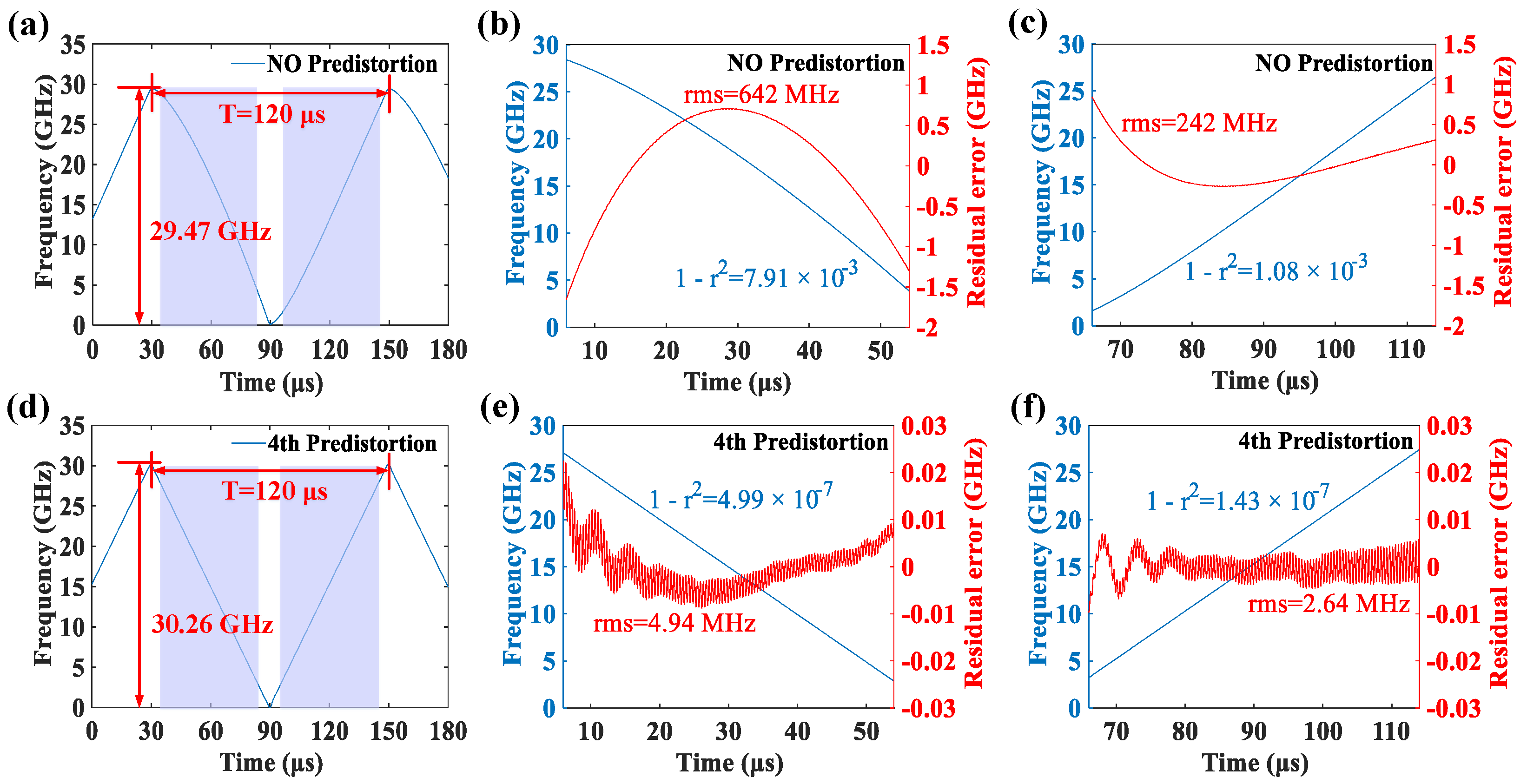 Remotesensing 14 03455 g005 550
