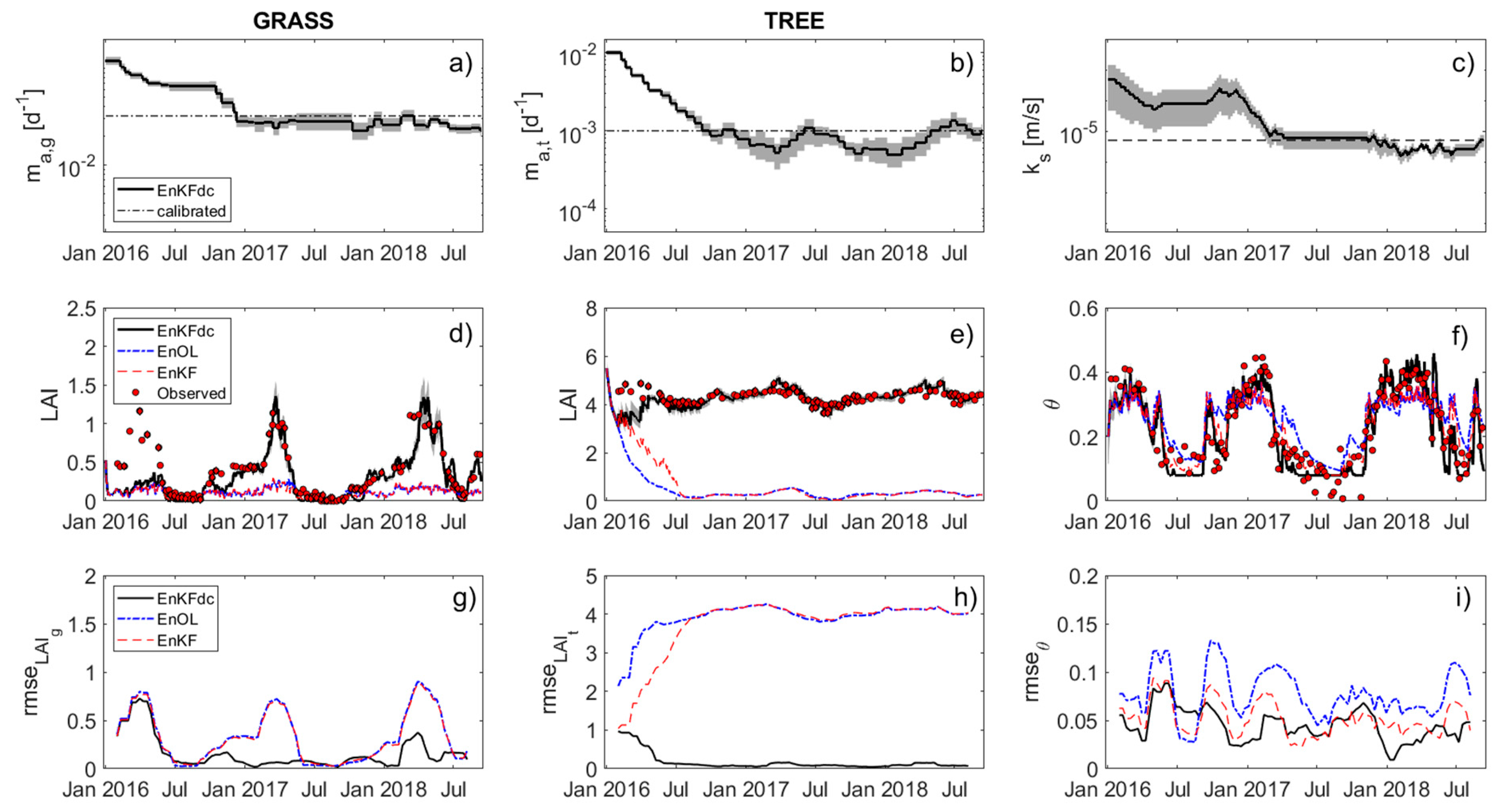 Remotesensing 14 03458 g003