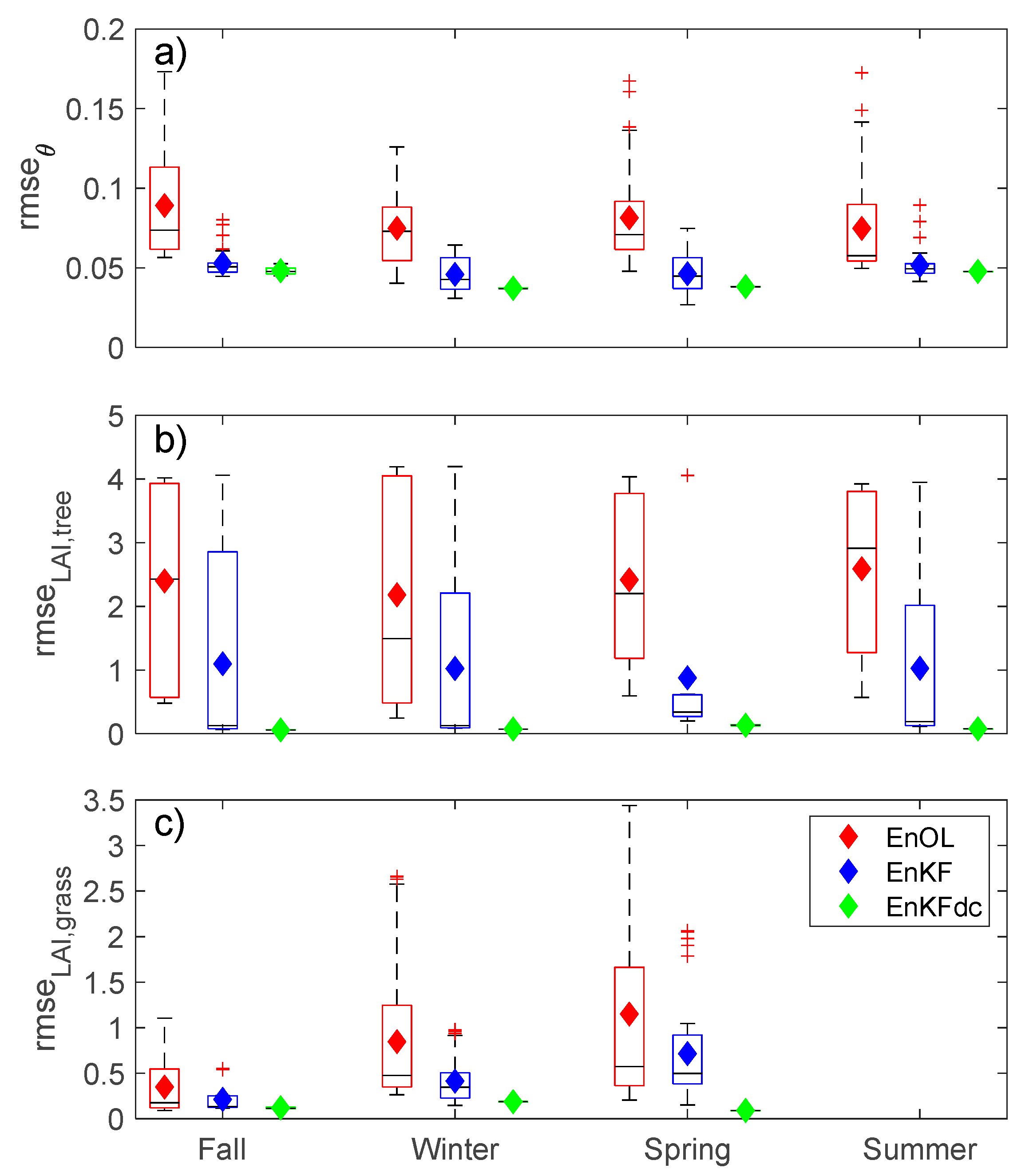 Remotesensing 14 03458 g007