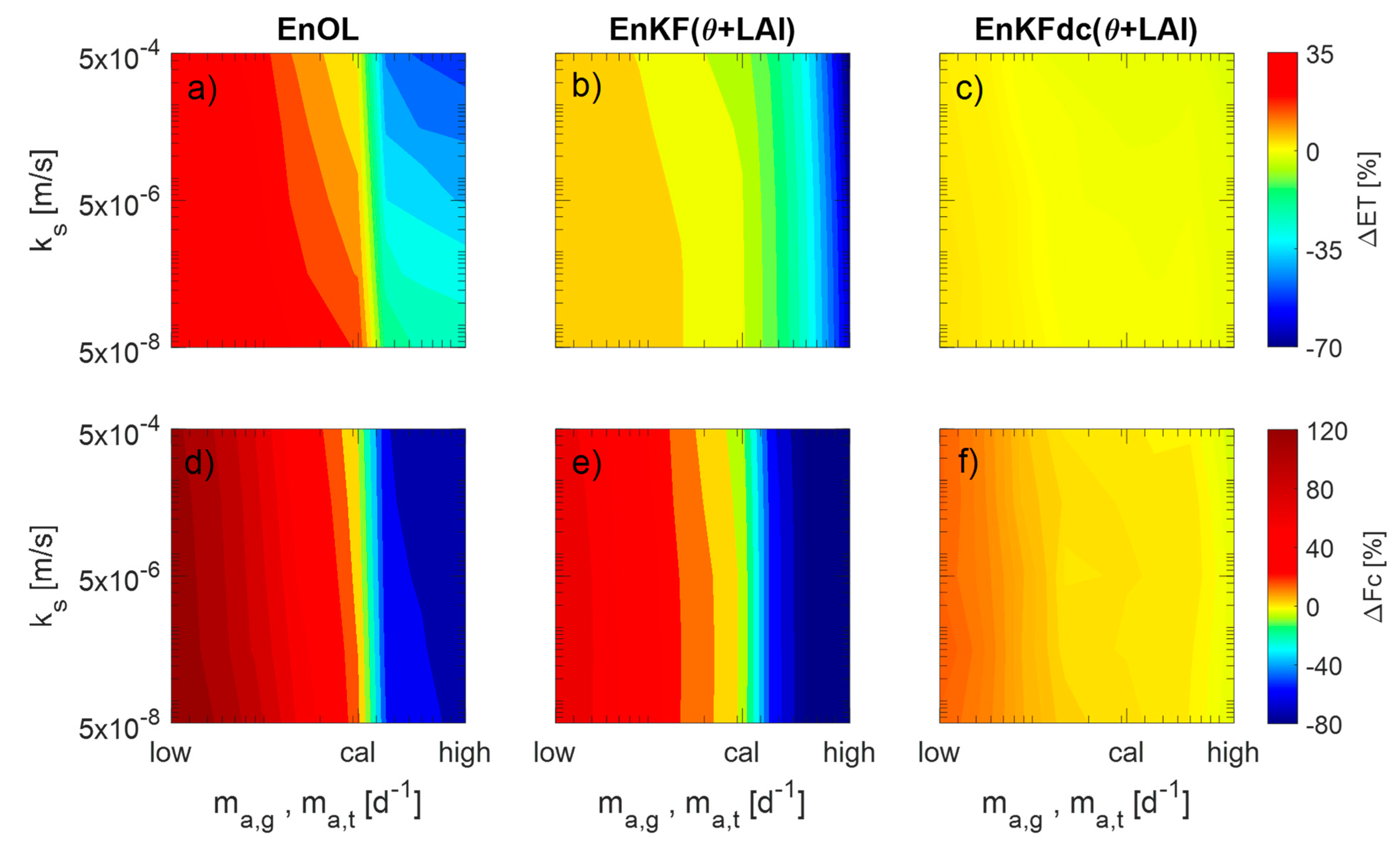 Remotesensing 14 03458 g008