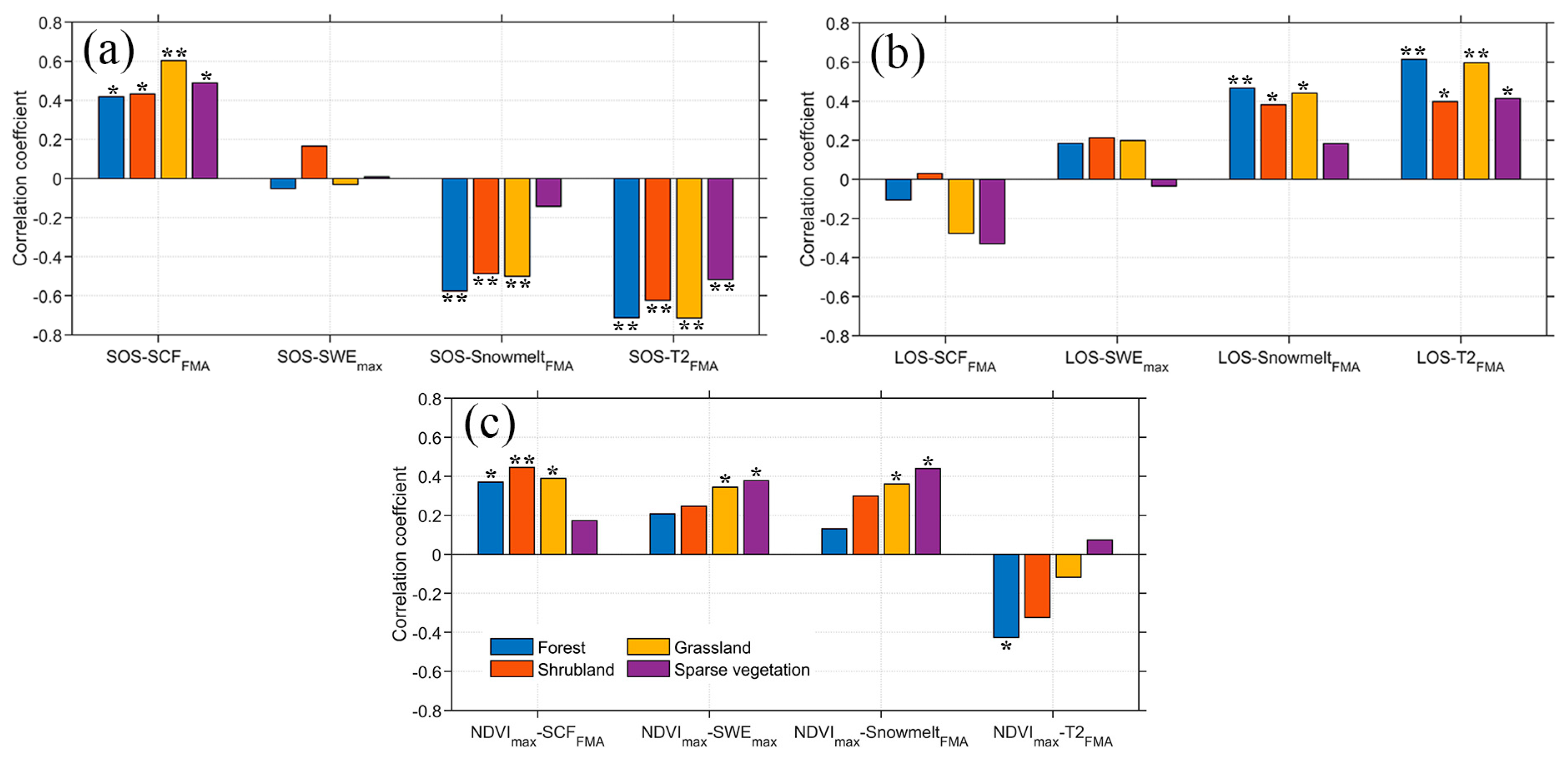 Remotesensing 14 03462 g007