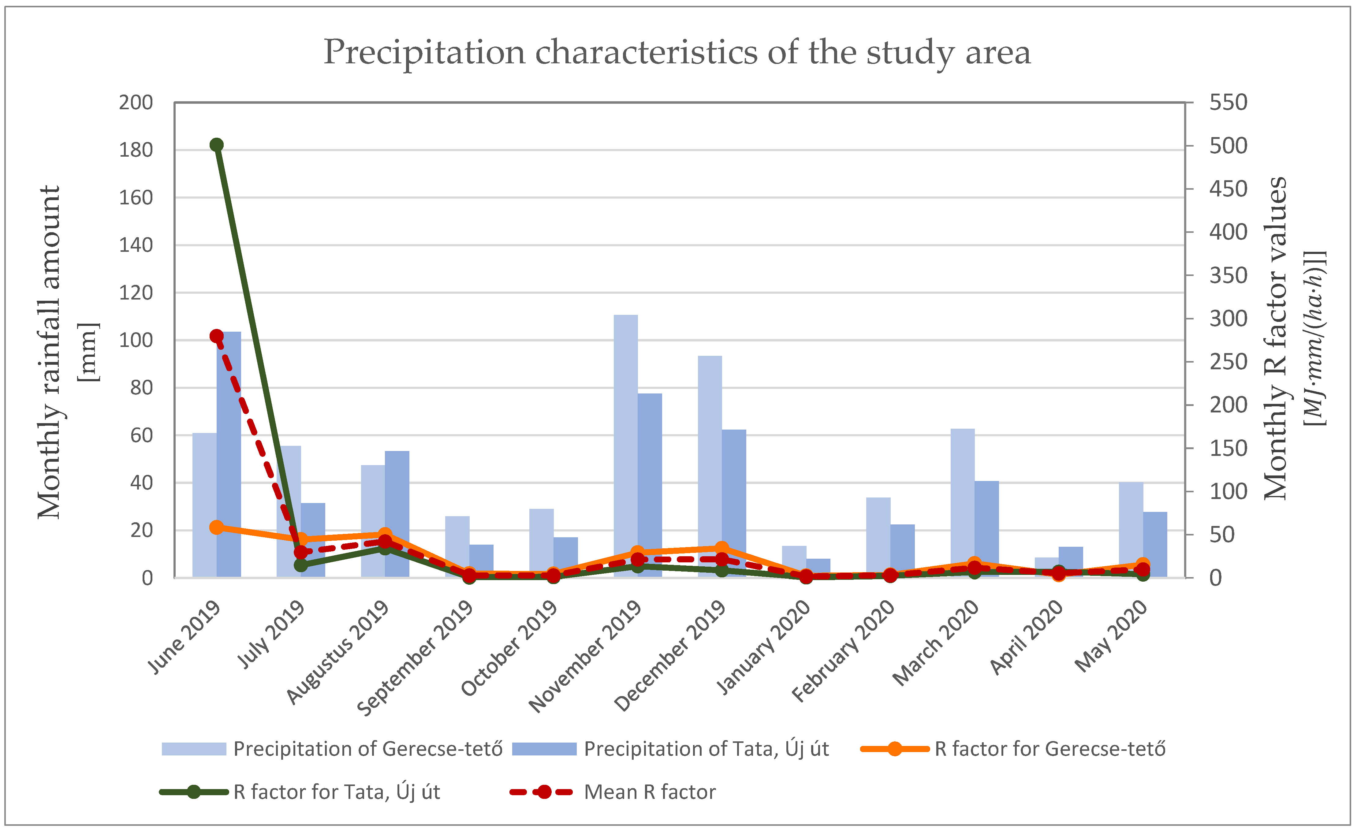 Remotesensing 14 03463 g004 550
