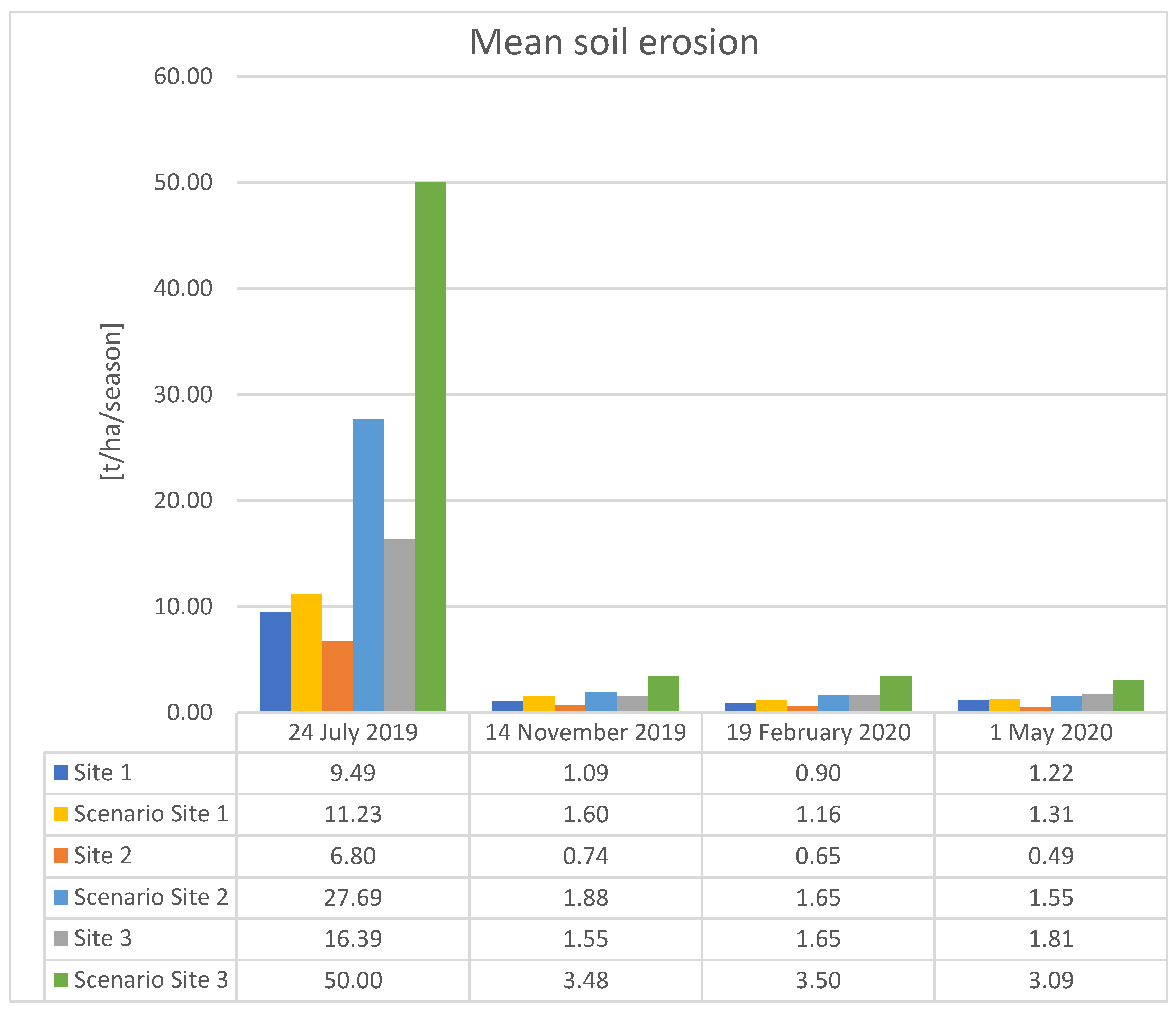 Remotesensing 14 03463 g009 550