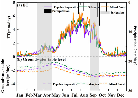 Integrated Validation of Coarse Remotely Sensed Integrated Validation of Coarse Remotely Sensed