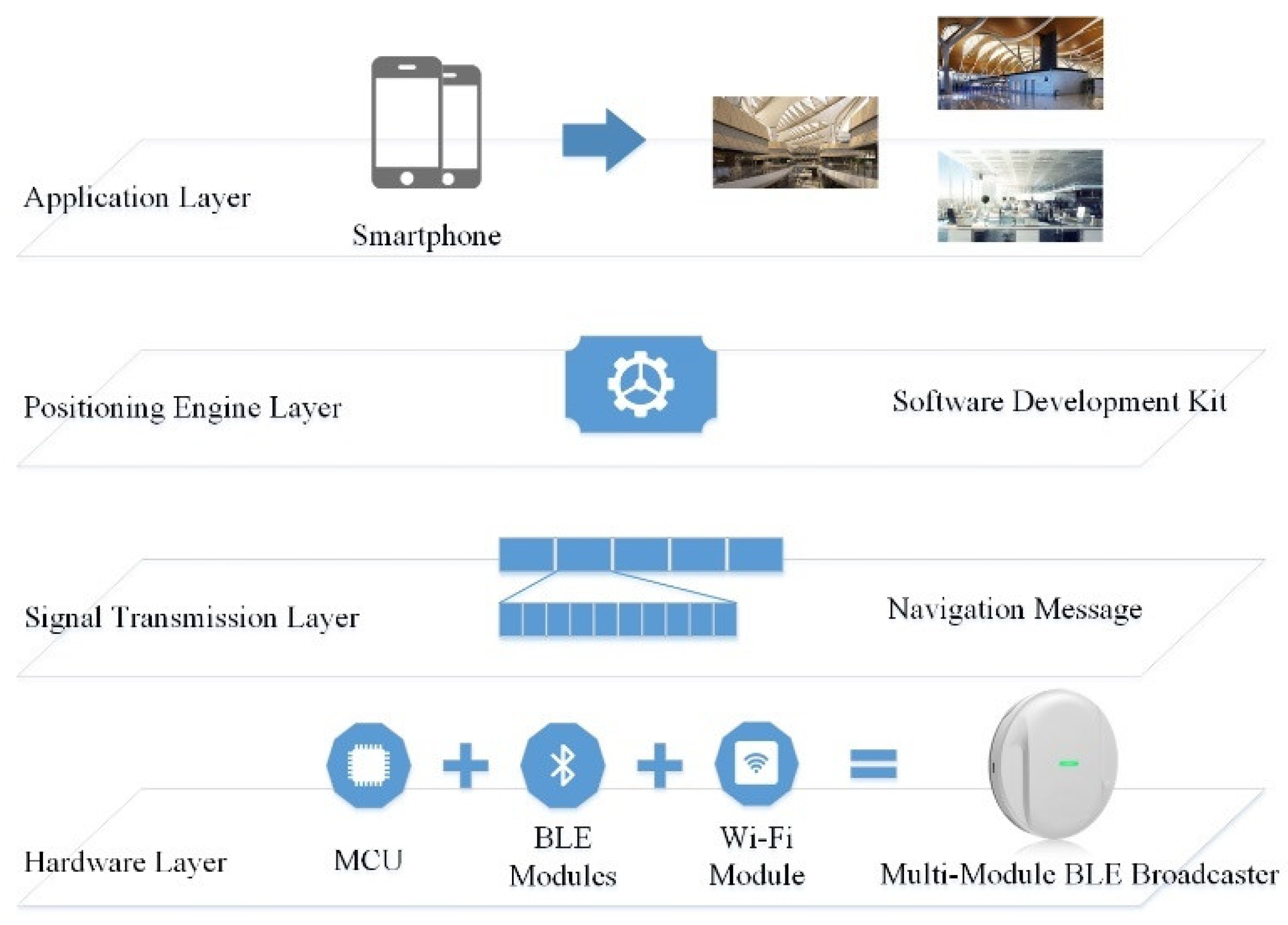 Remotesensing 14 03468 g001 550