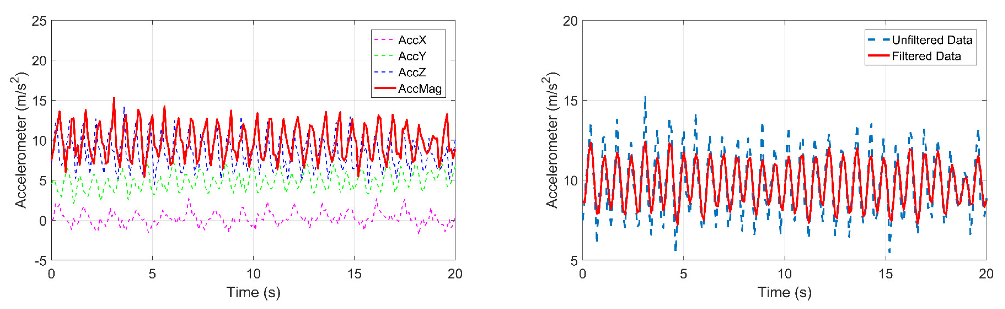Remotesensing 14 03468 g002 550
