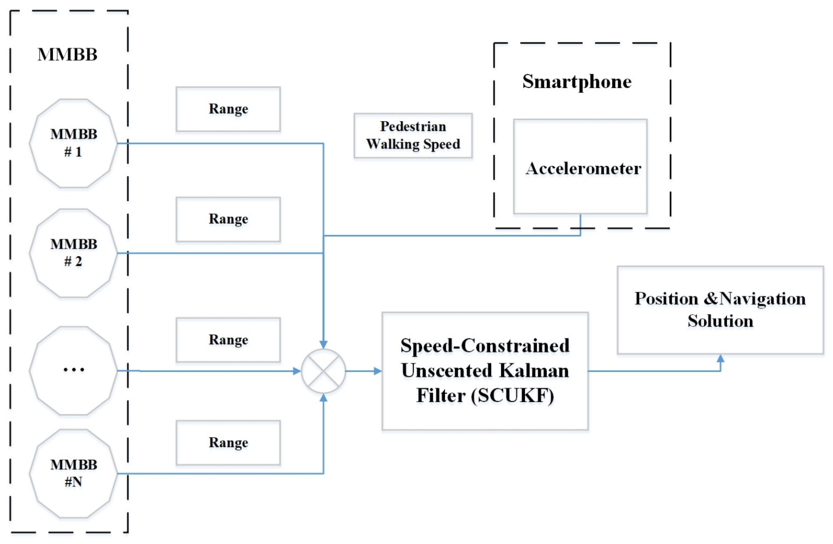 Remotesensing 14 03468 g003 550