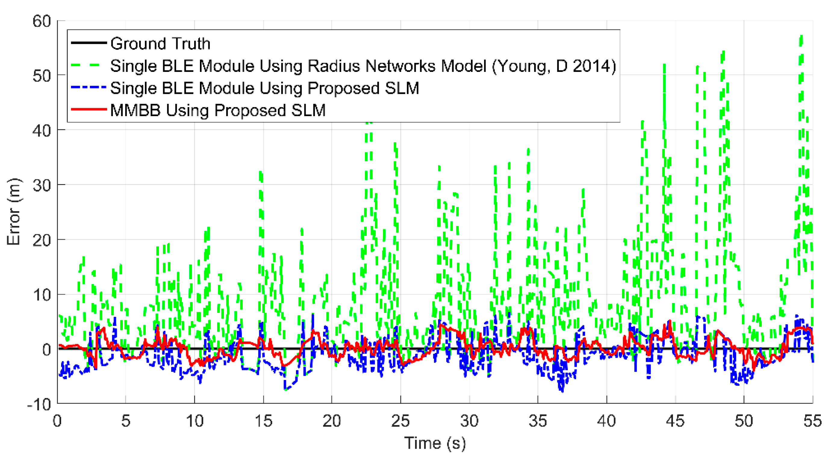 Remotesensing 14 03468 g006 550