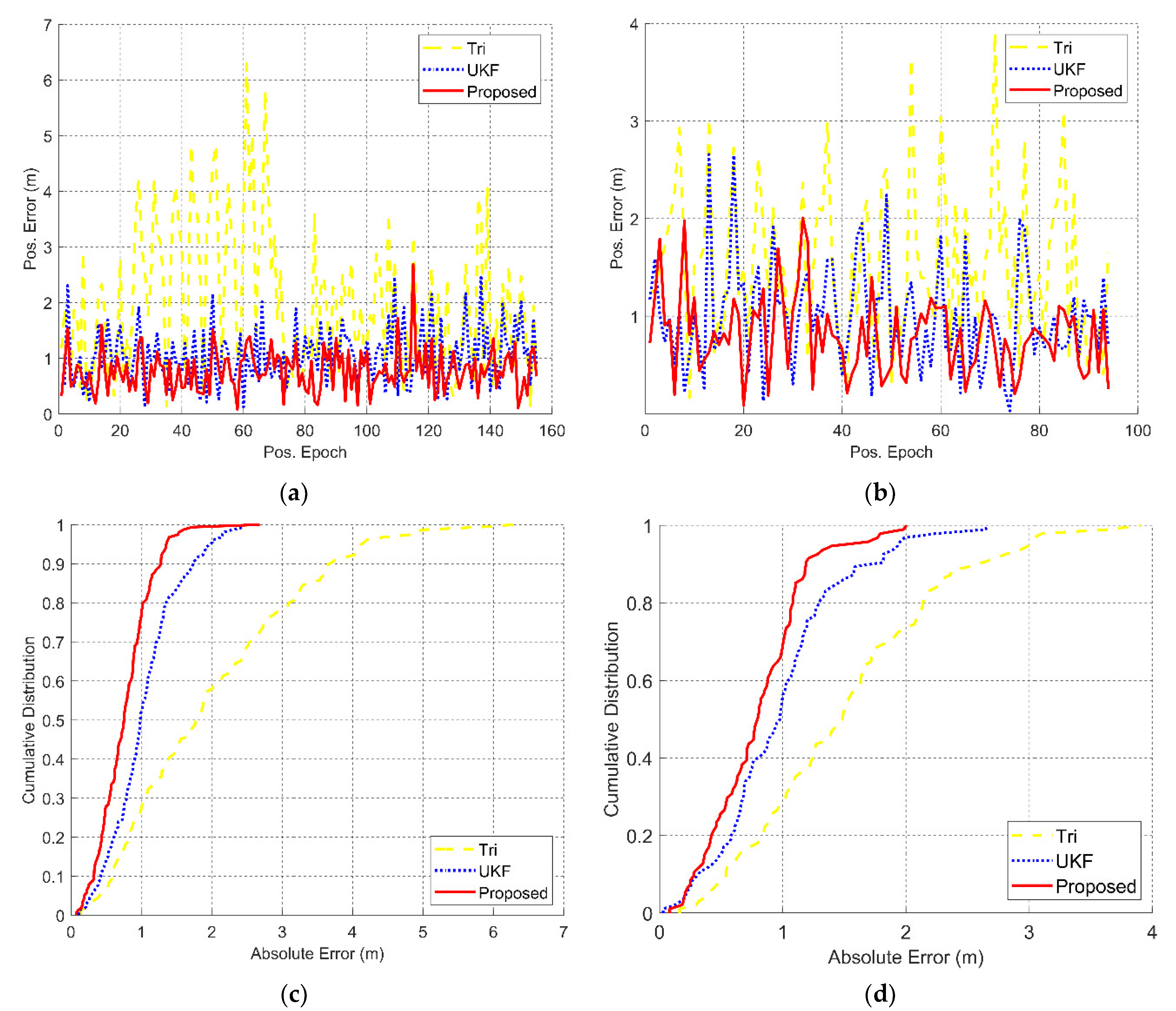 Remotesensing 14 03468 g007 550