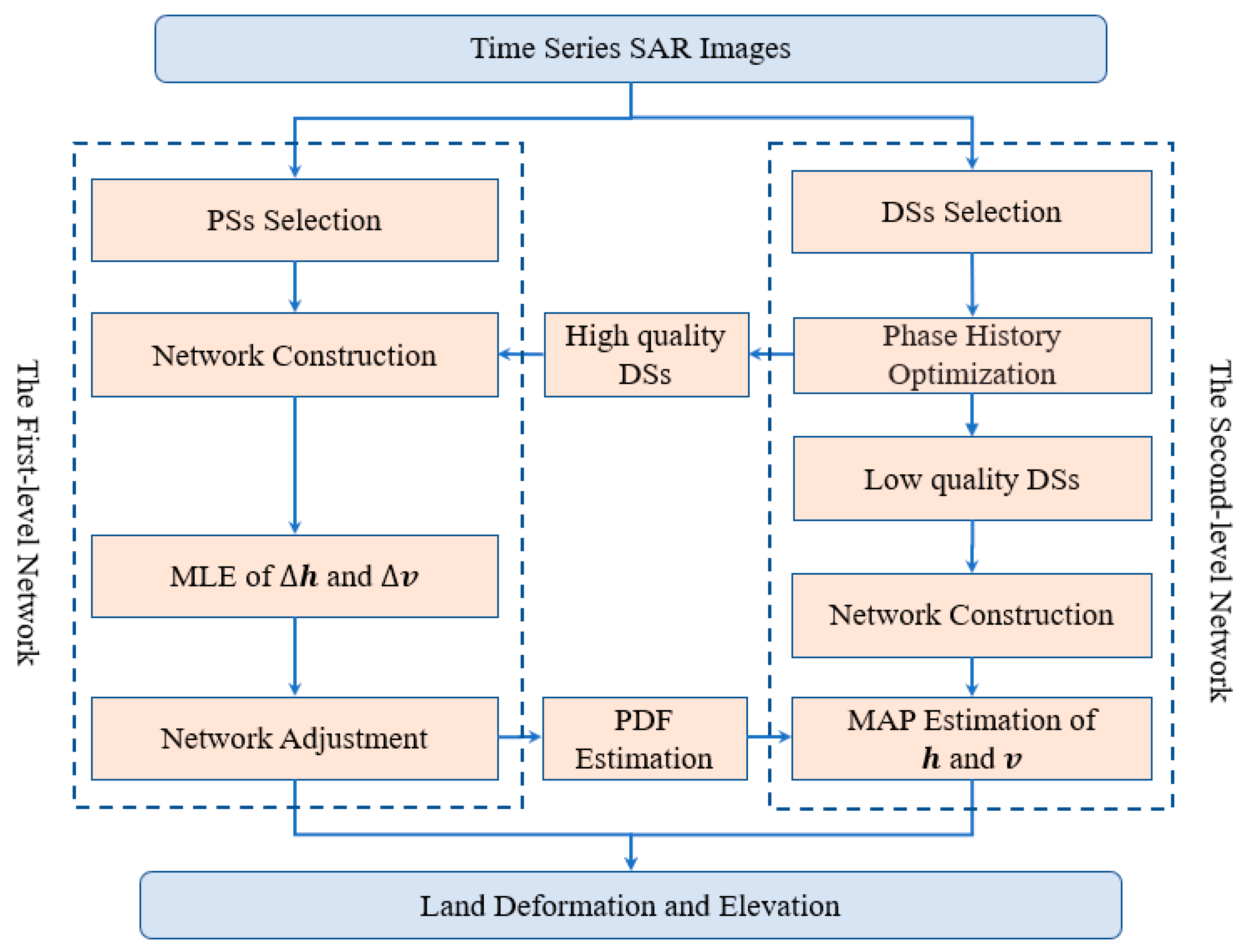 Remotesensing 14 03471 g003