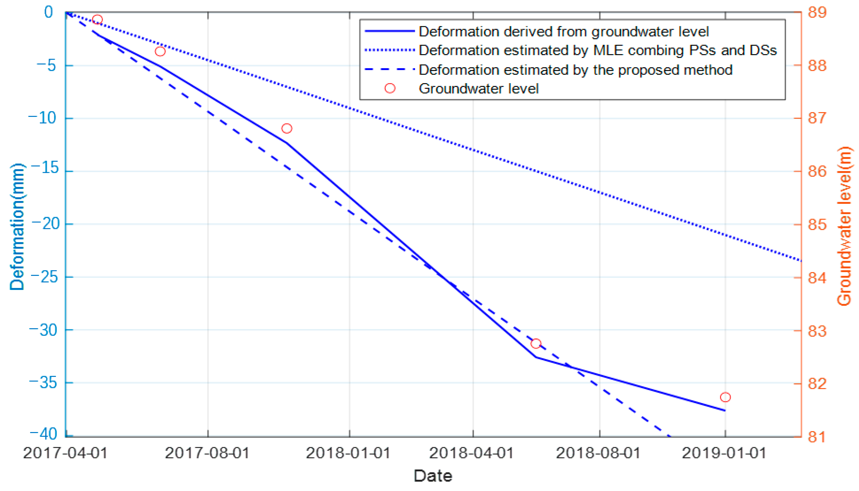 Remotesensing 14 03471 g016