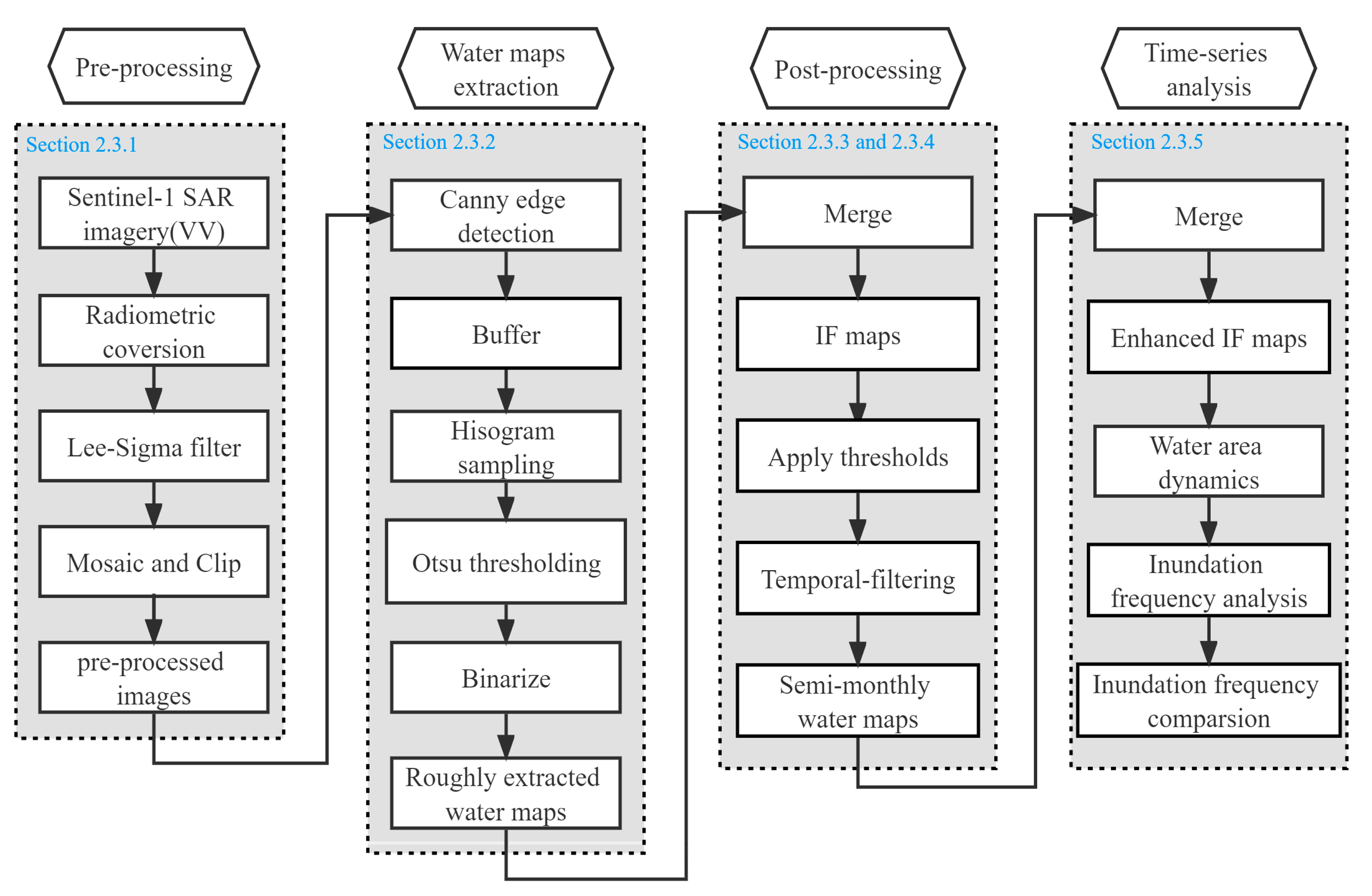 Remotesensing 14 03473 g002 550