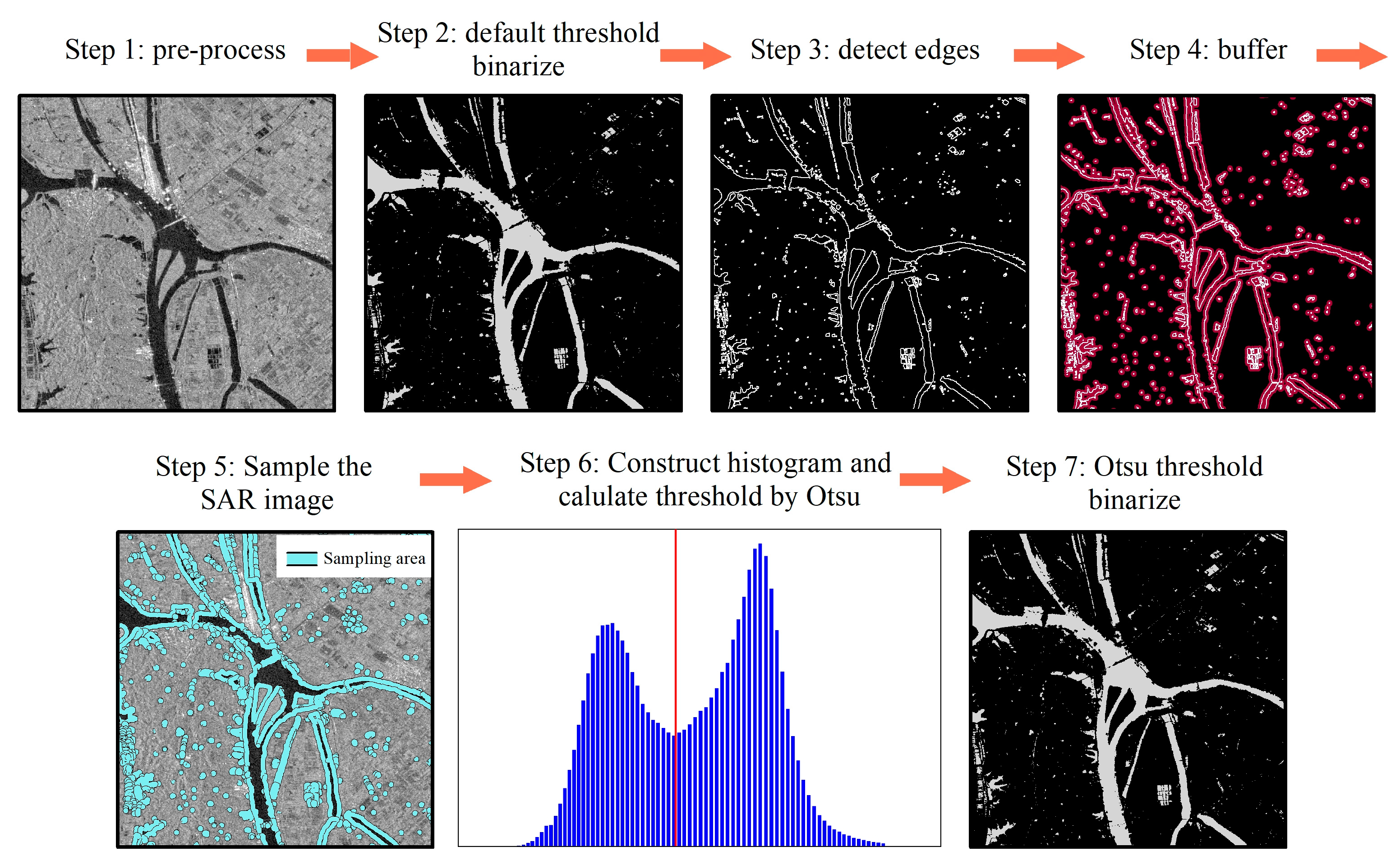Remotesensing 14 03473 g003 550