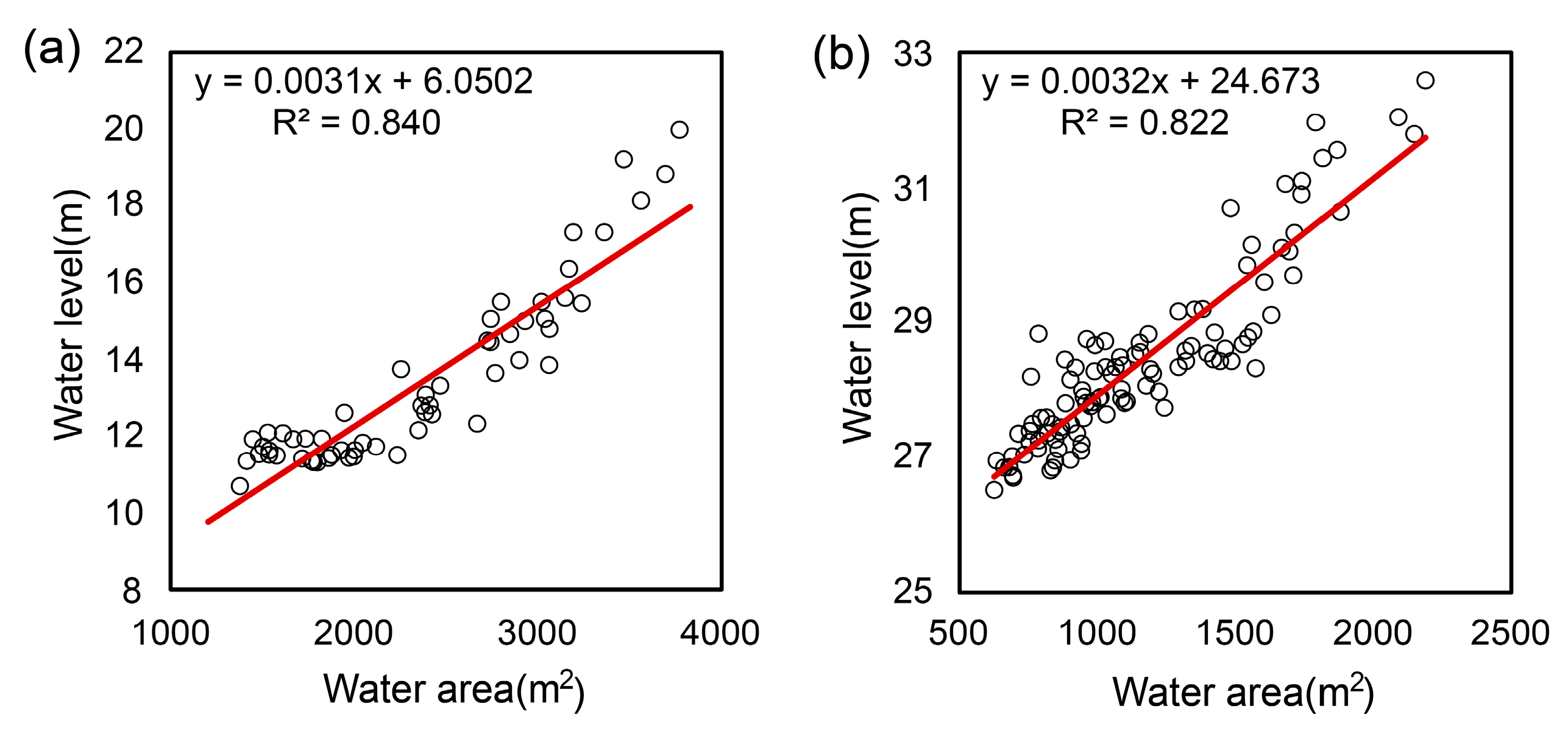 Remotesensing 14 03473 g005 550