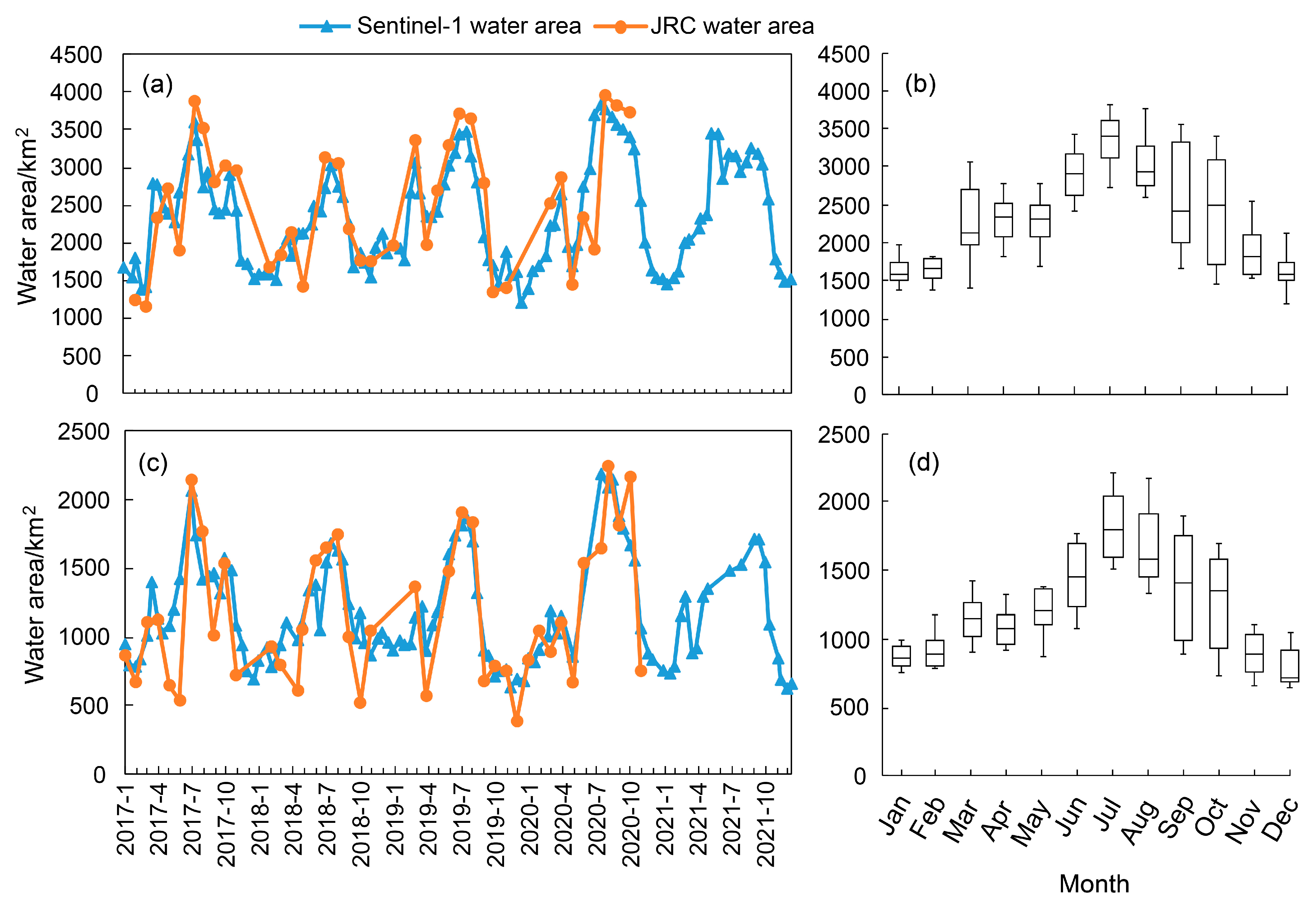 Remotesensing 14 03473 g006 550