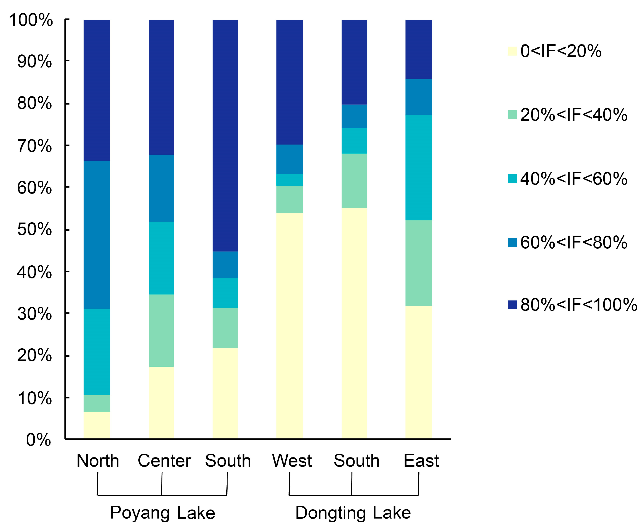 Remotesensing 14 03473 g008 550