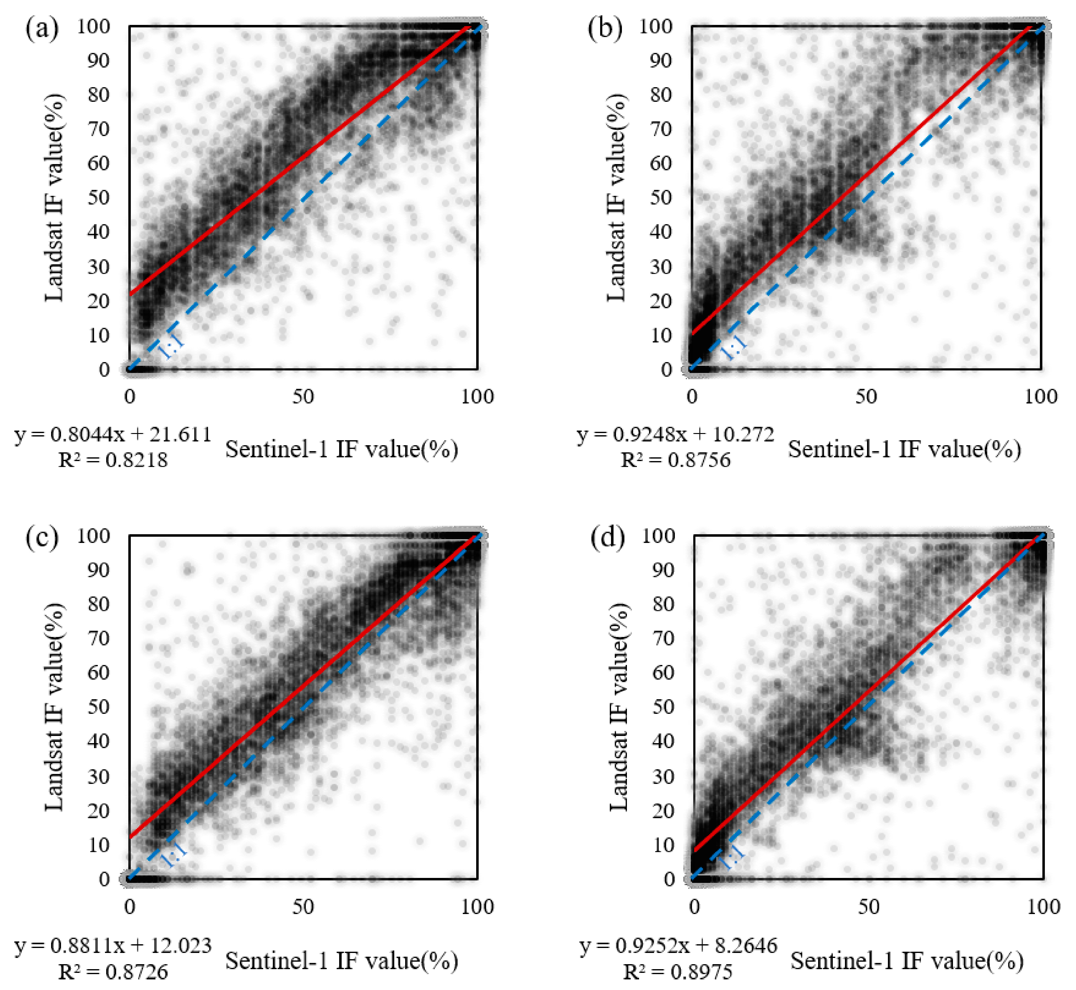 Remotesensing 14 03473 g011 550