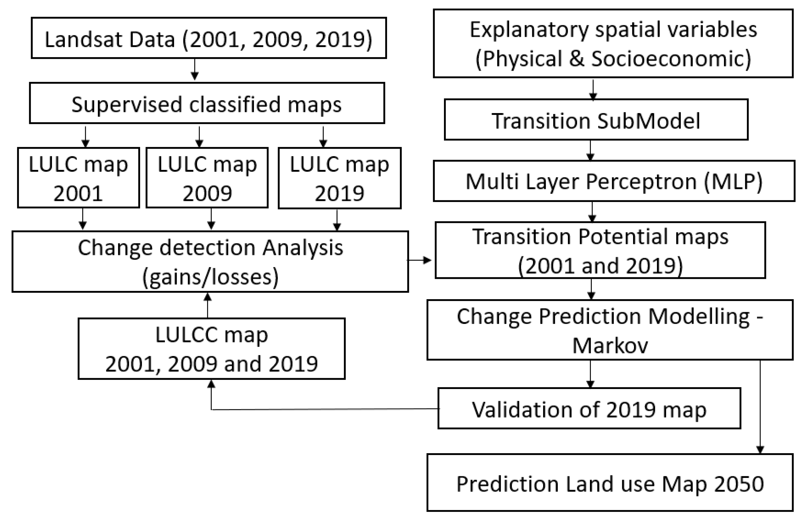 Remotesensing 14 03477 g004 550